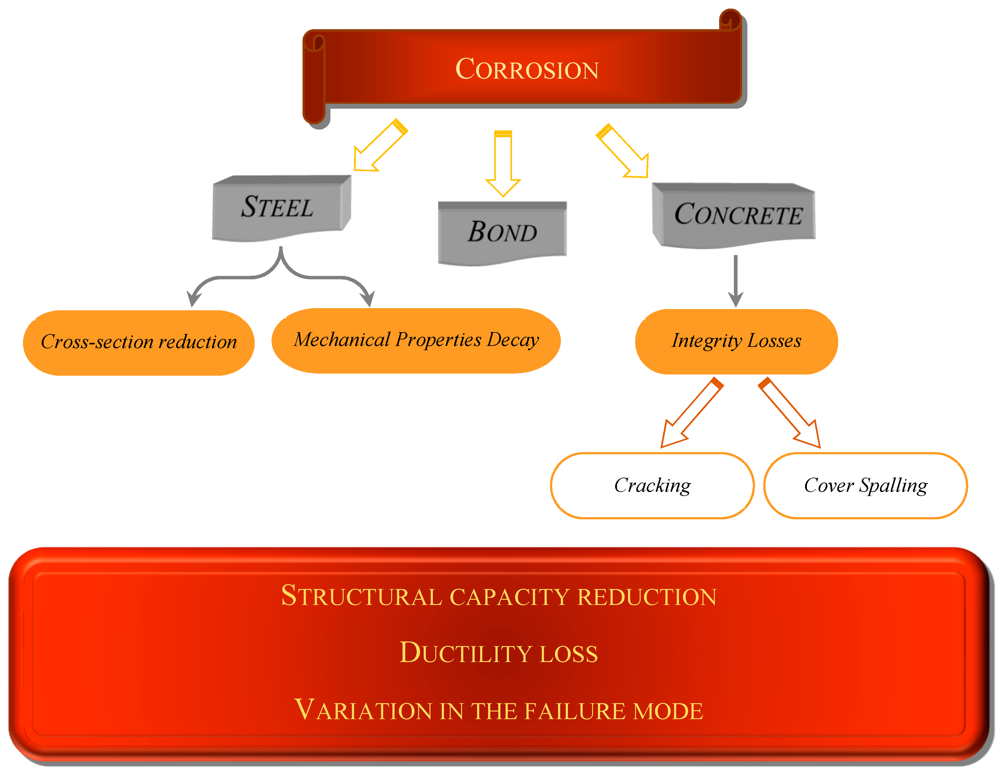 Buildings 09 00160 g001