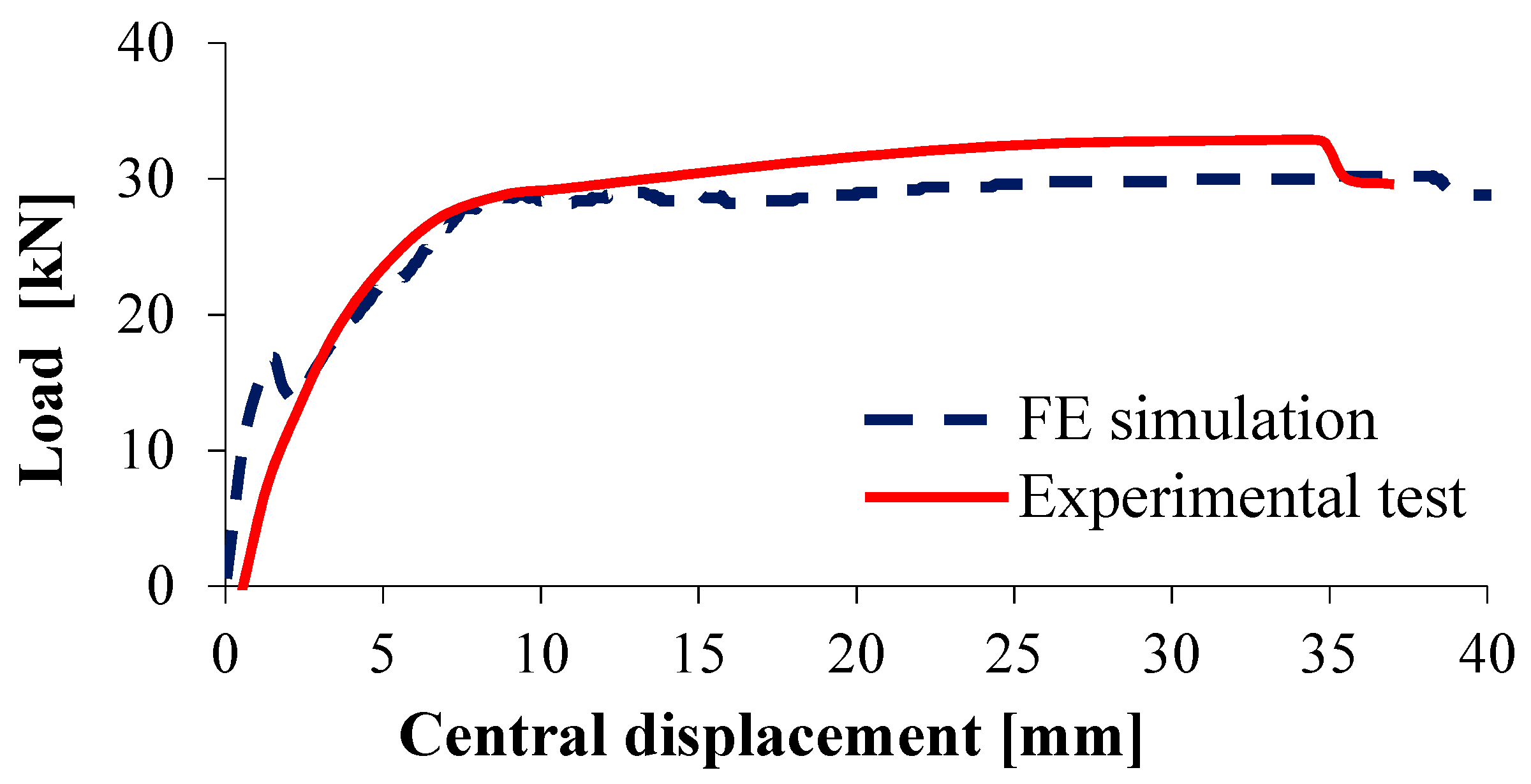 Buildings 09 00160 g004