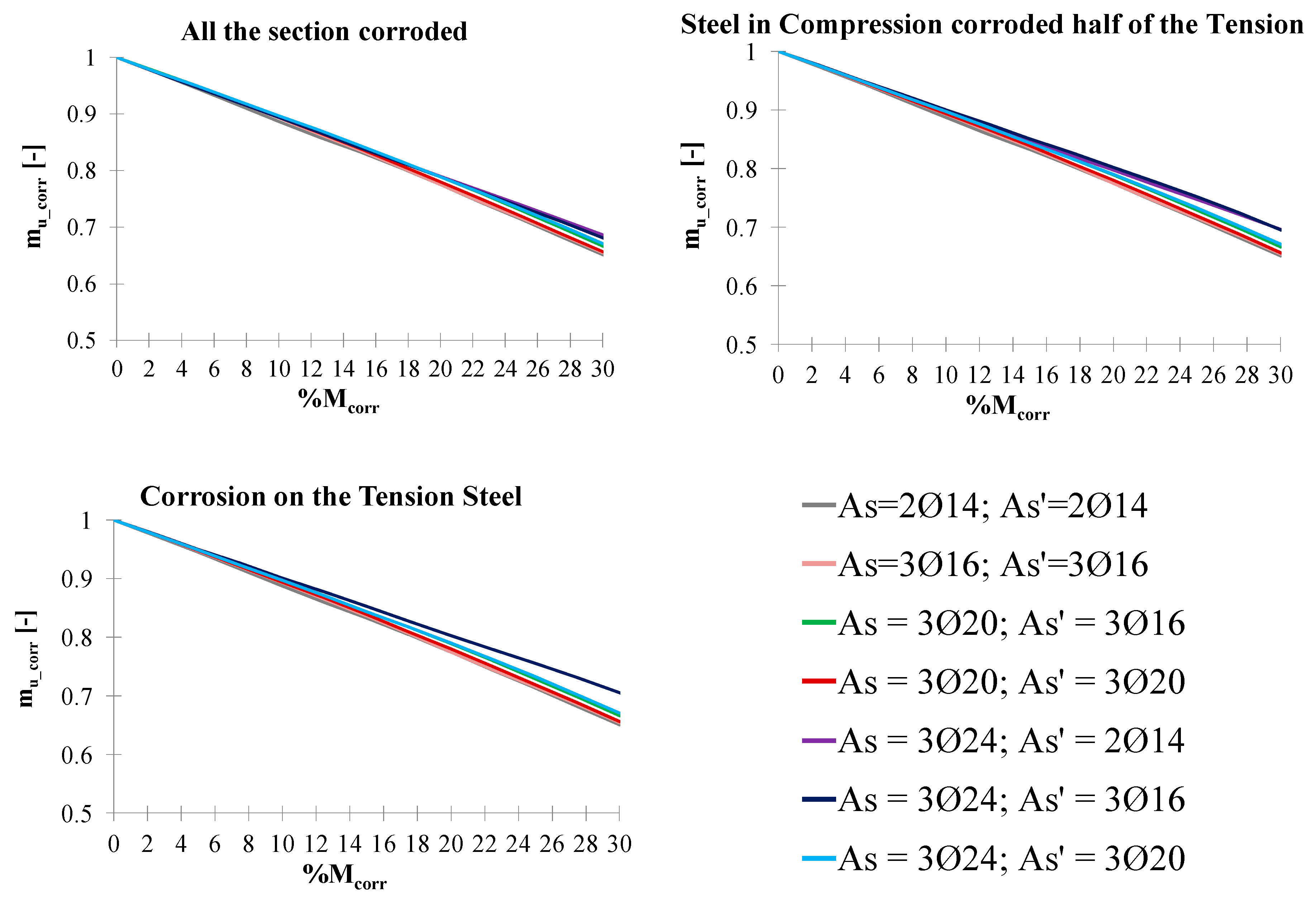 Buildings 09 00160 g006