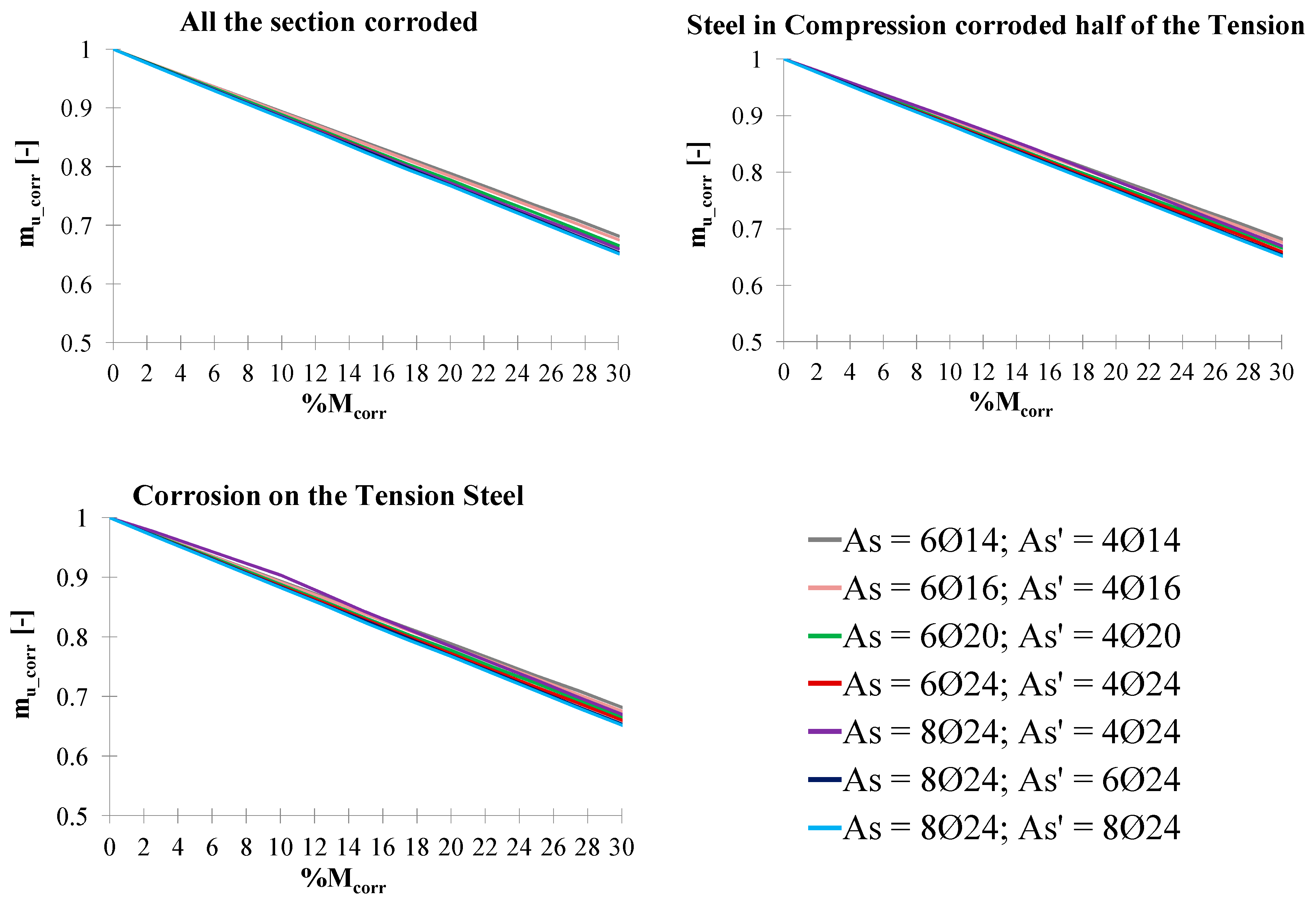 Buildings 09 00160 g007