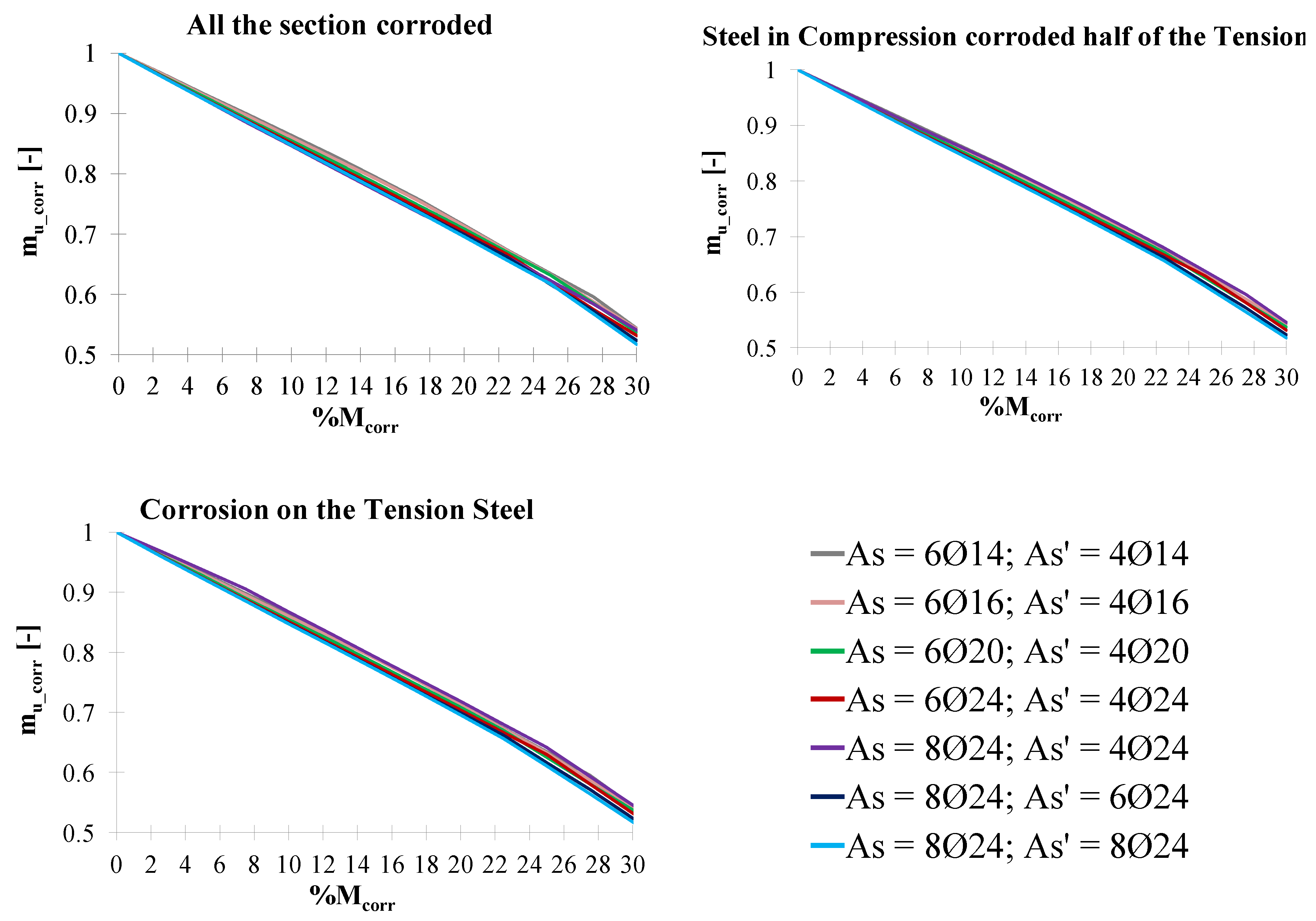 Buildings 09 00160 g009