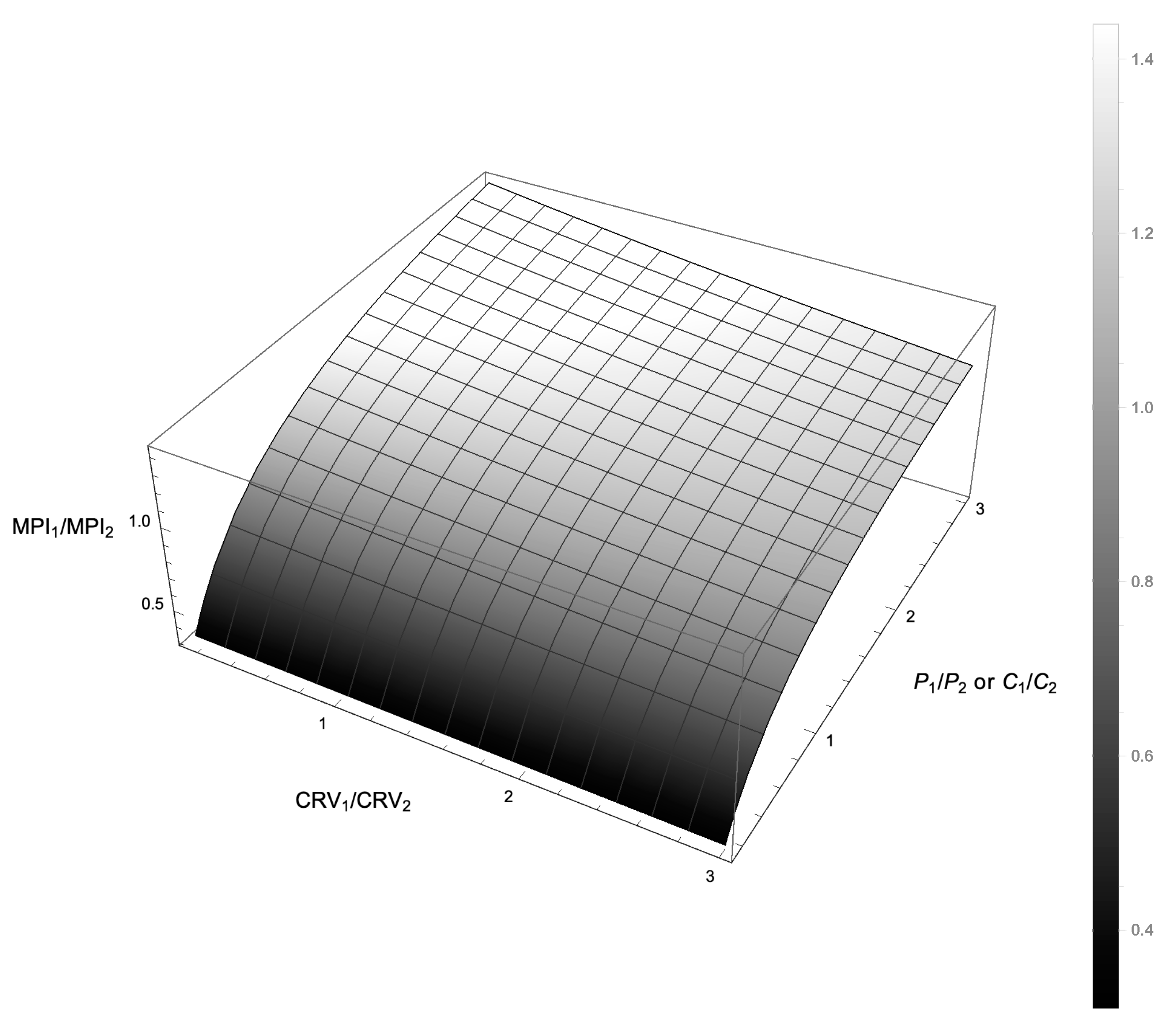 Buildings 09 00161 g004