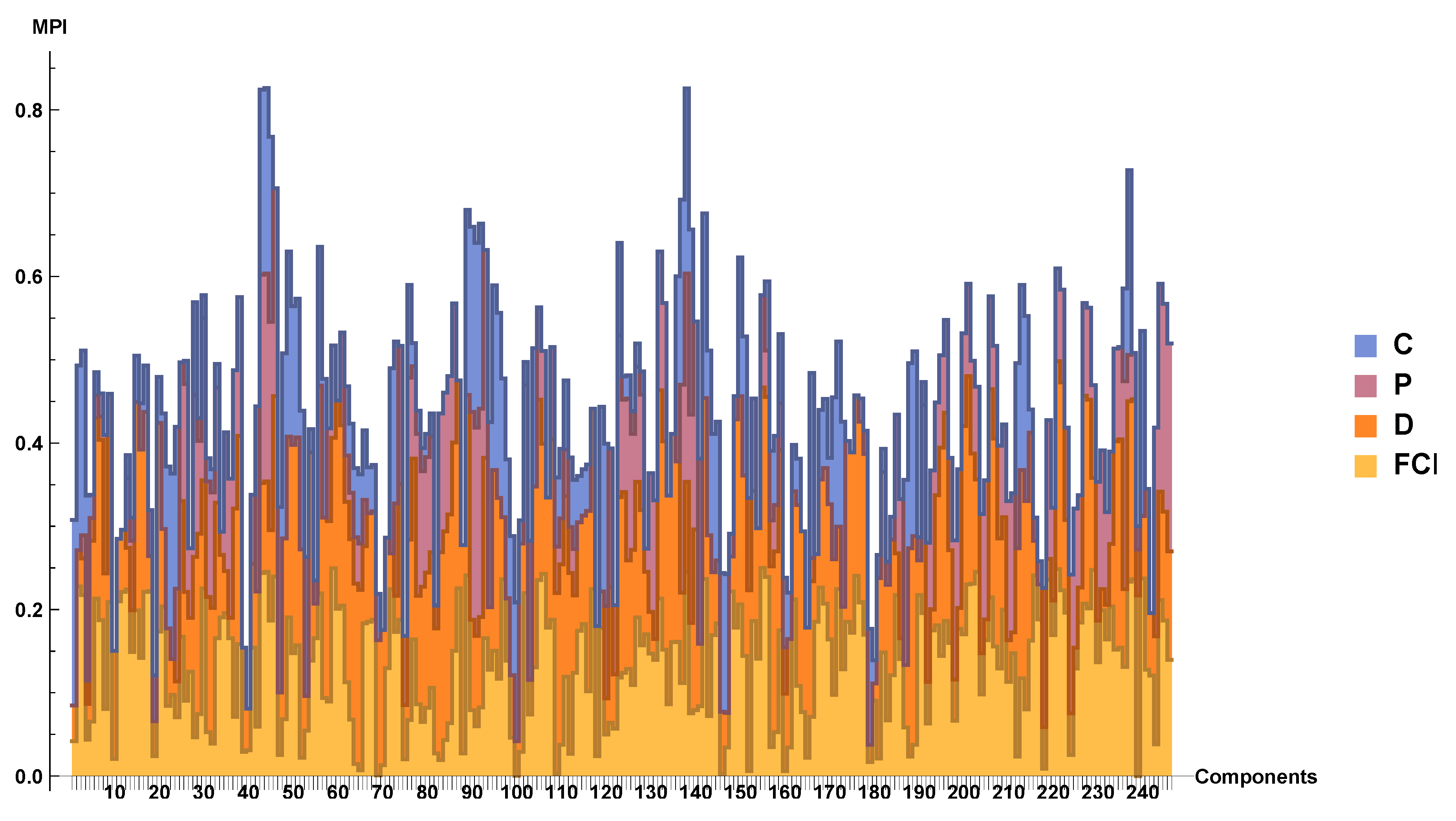 Buildings 09 00161 g007