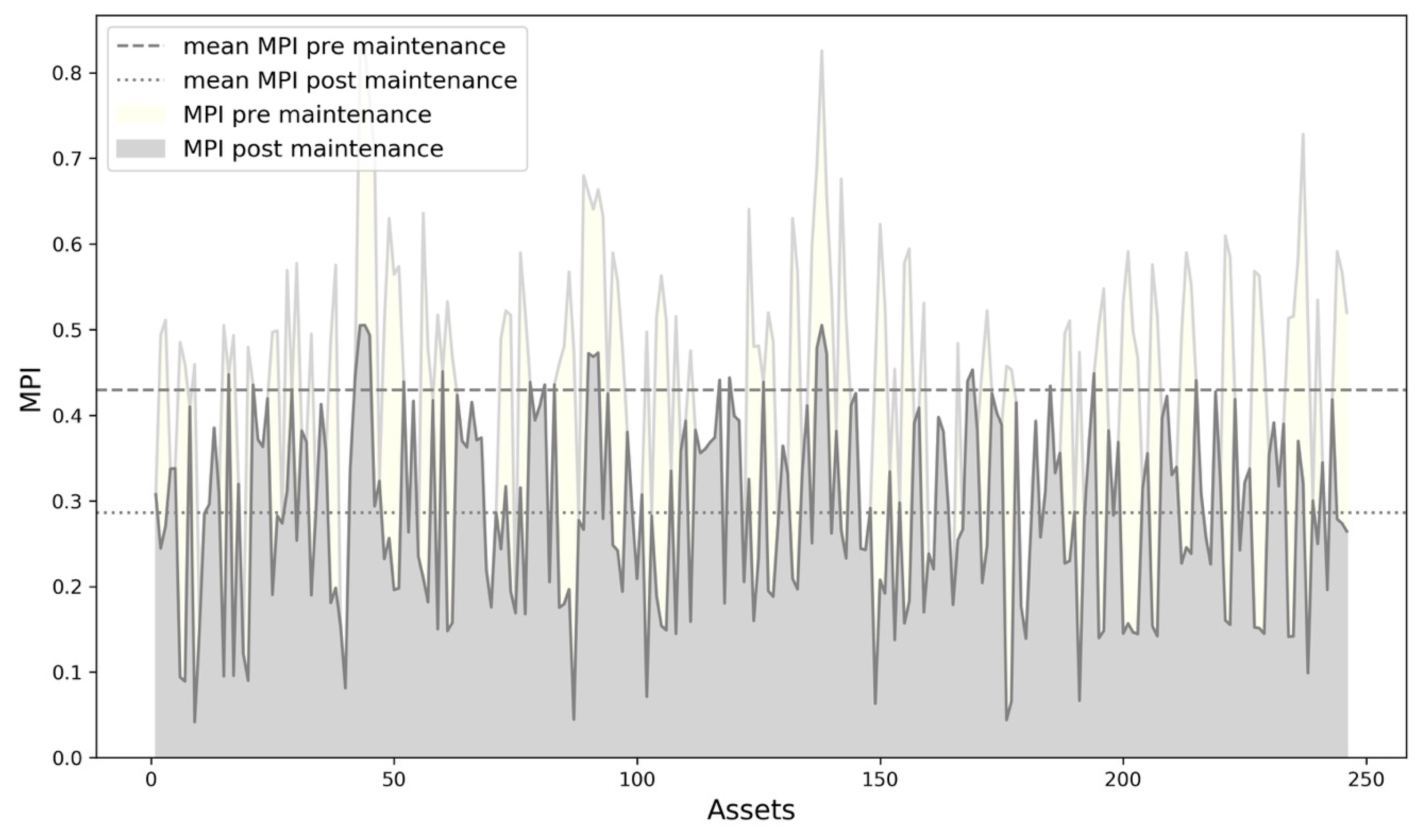 Buildings 09 00161 g009