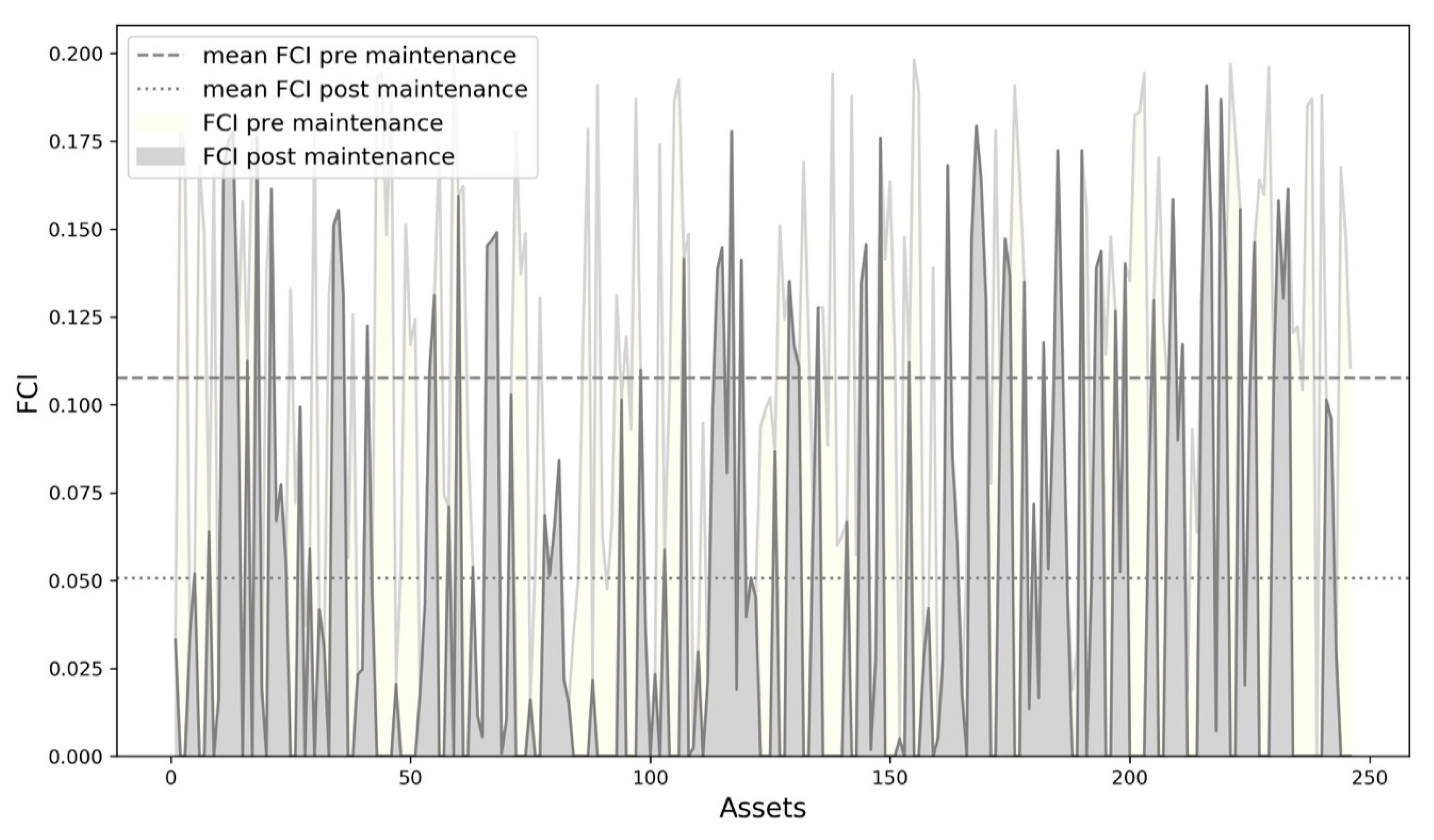 Buildings 09 00161 g010