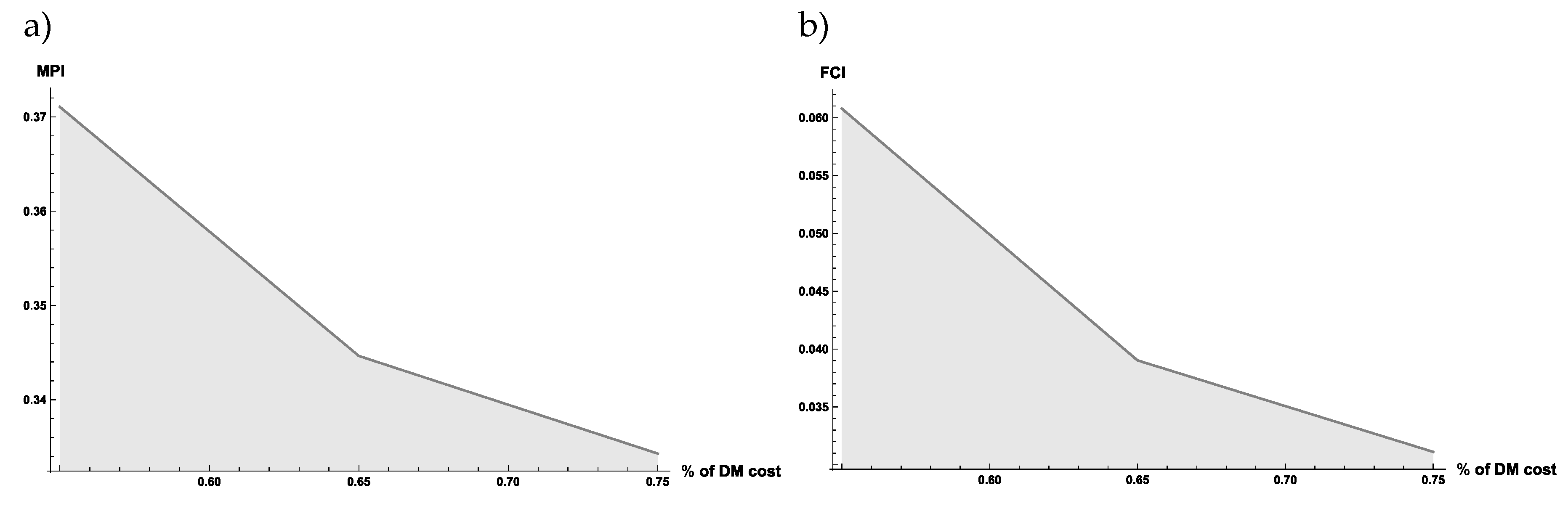 Buildings 09 00161 g014