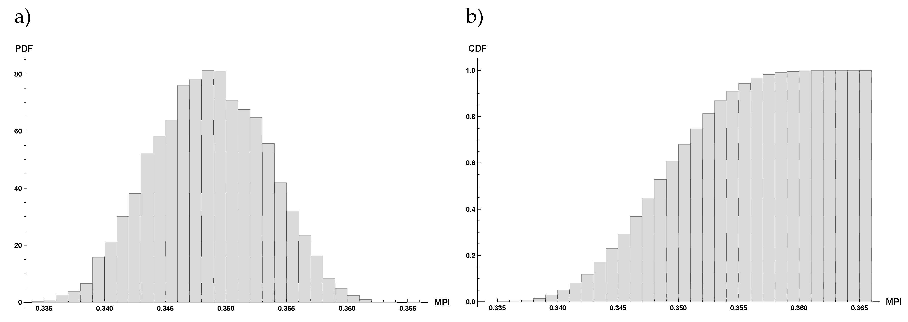 Buildings 09 00161 g015