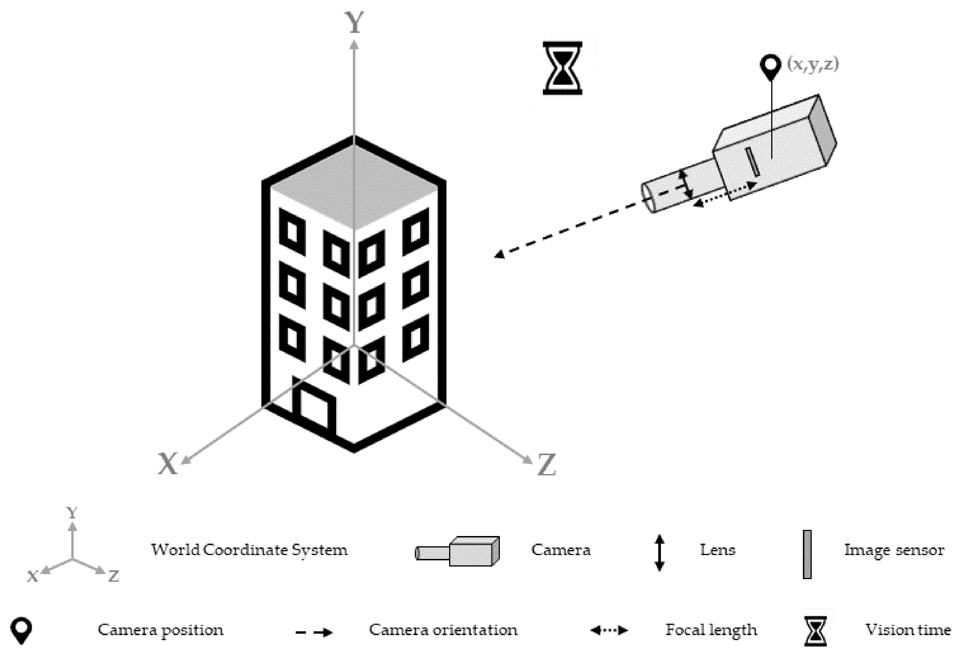 Buildings 09 00167 g001