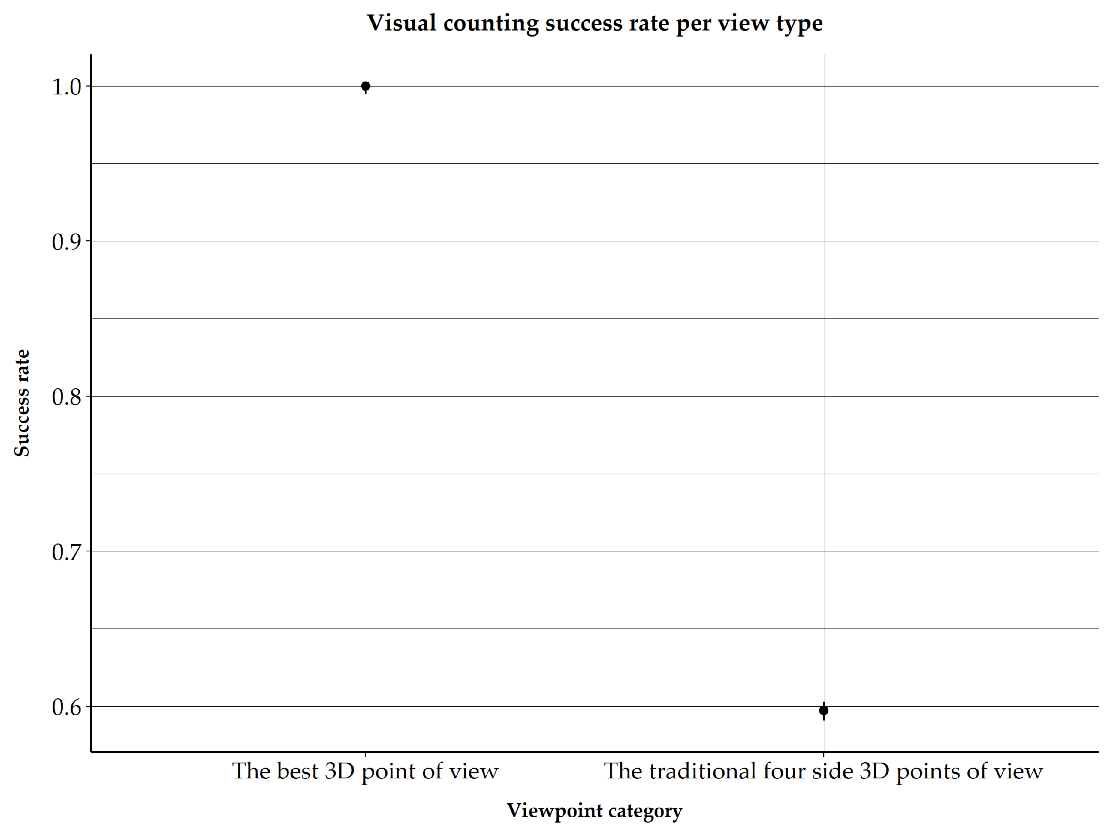 Buildings 09 00167 g007