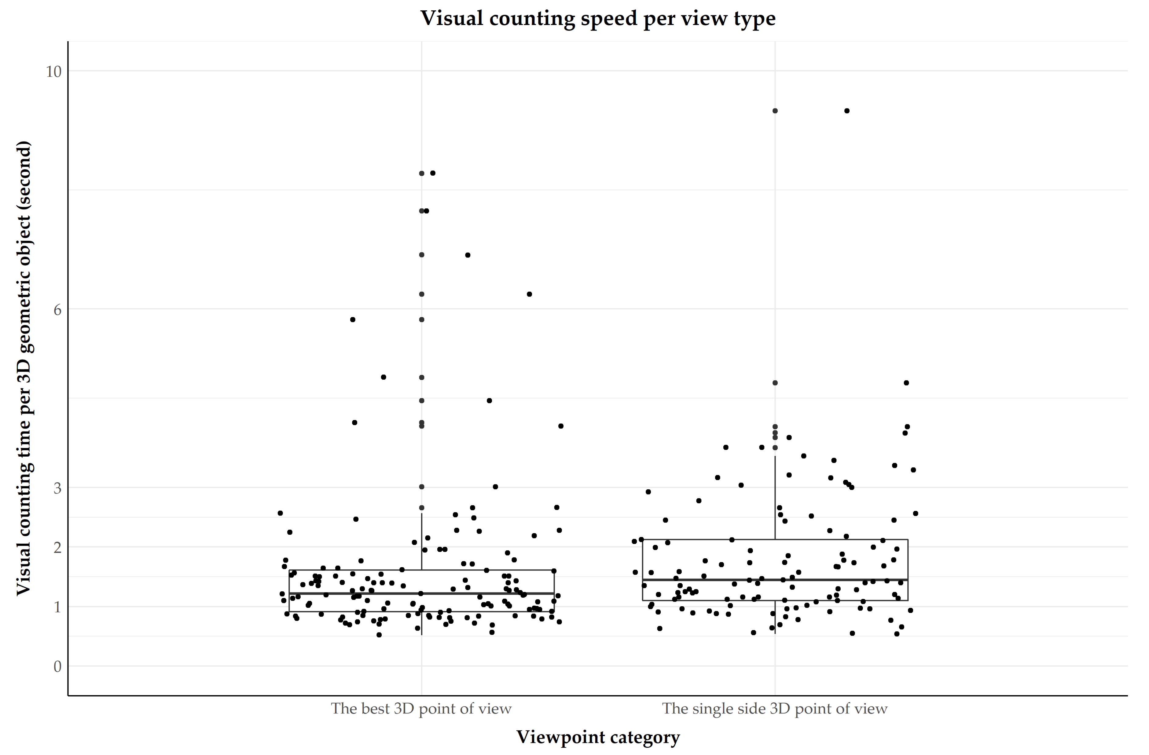 Buildings 09 00167 g010