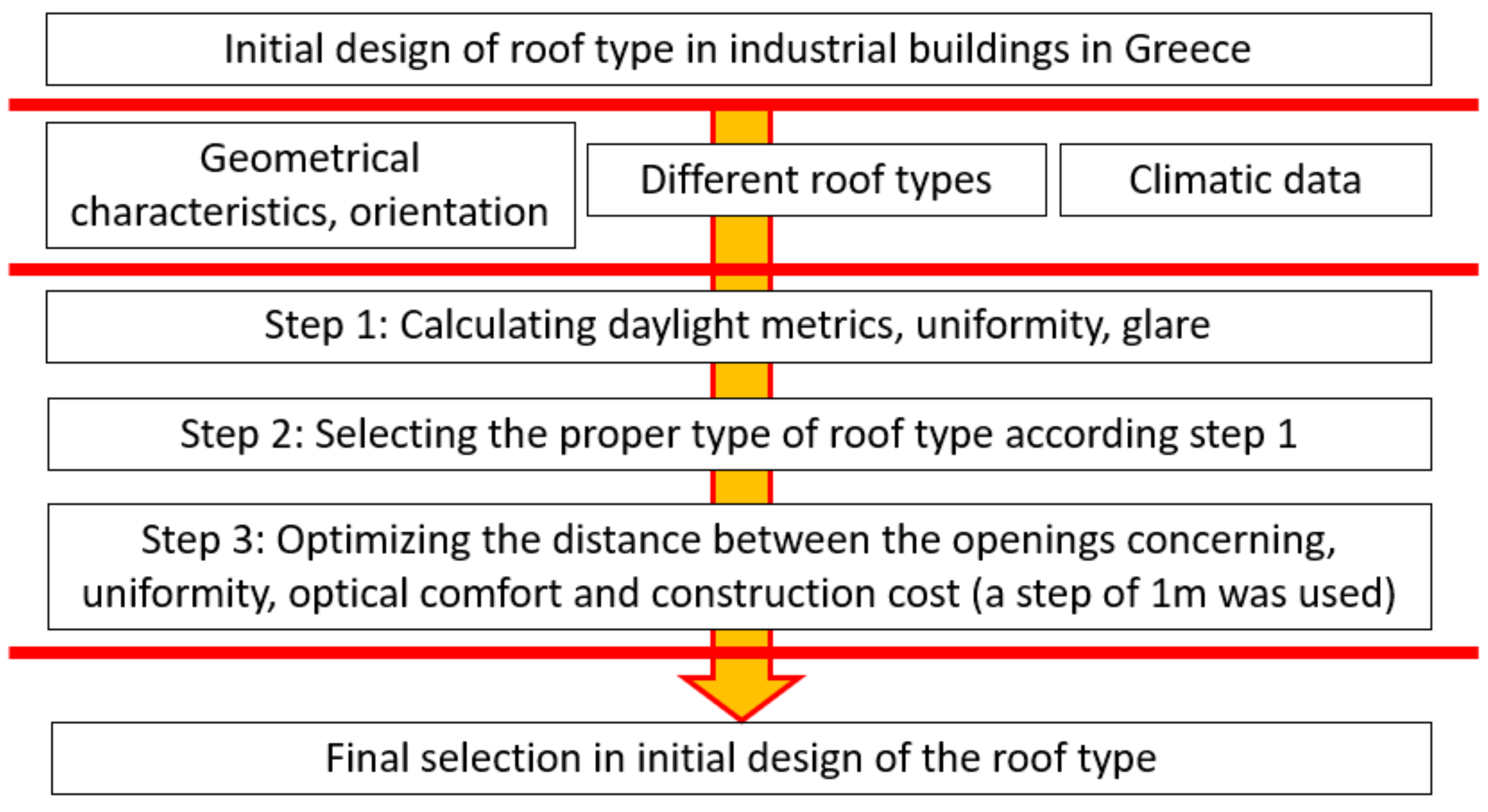 Buildings 09 00170 g003 Buildings 09 00170 g003