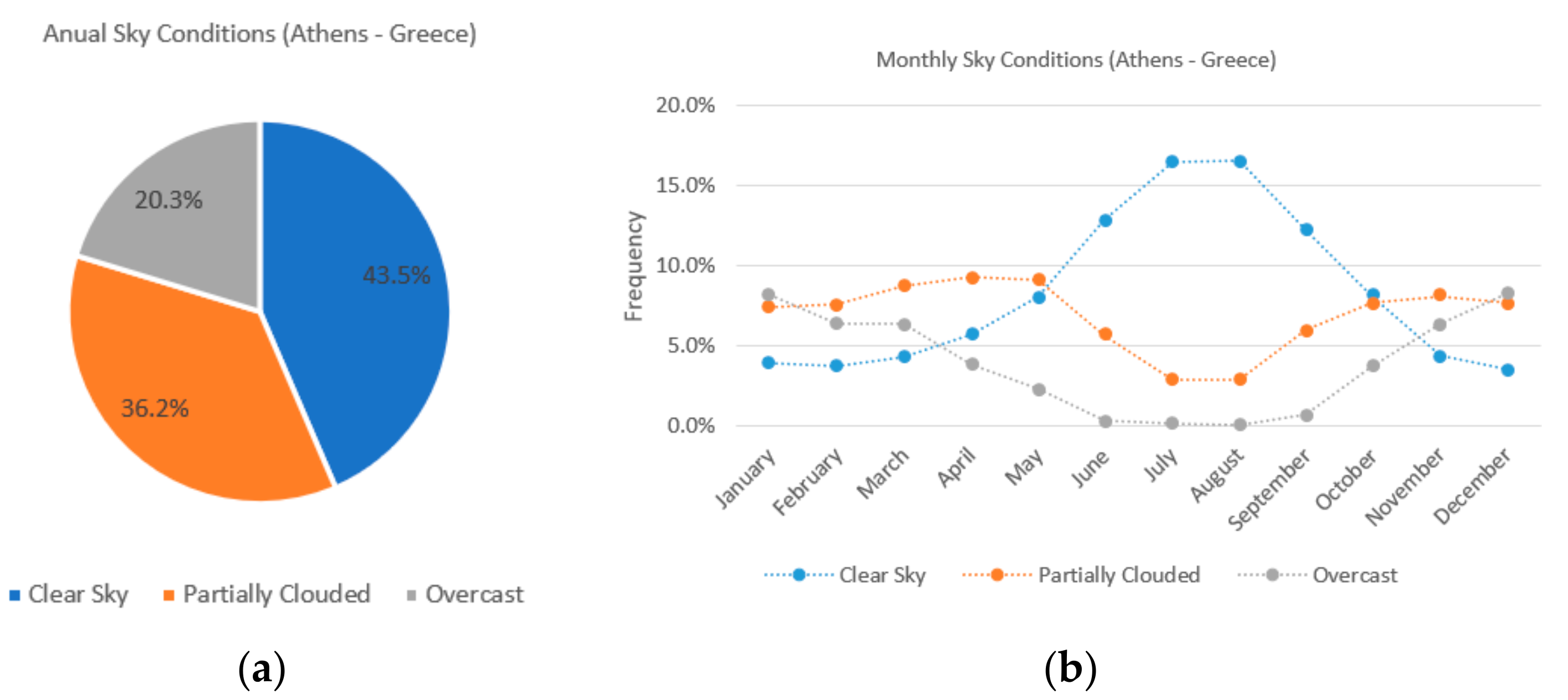 Buildings 09 00170 g007 Buildings 09 00170 g007