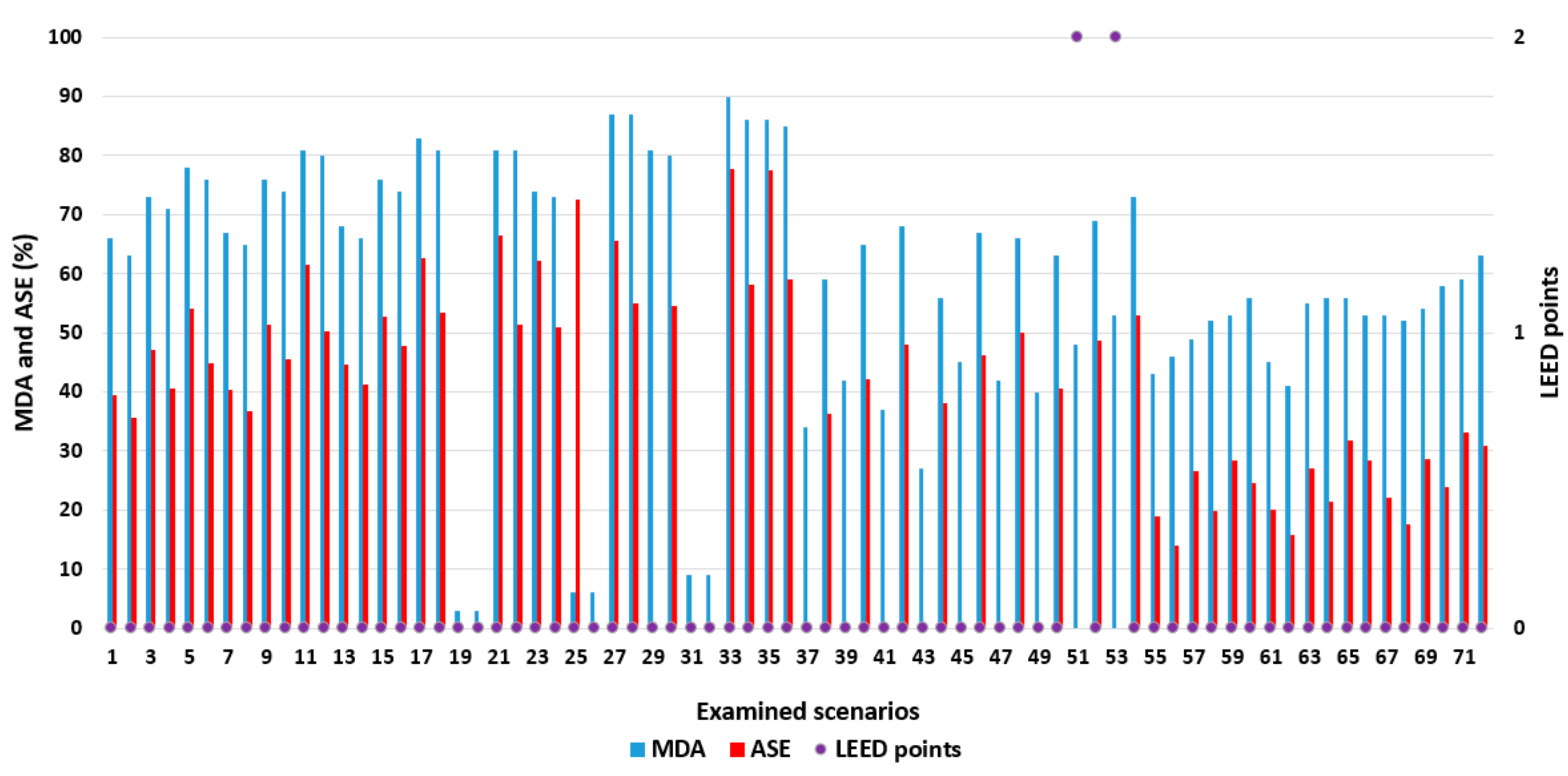 Buildings 09 00170 g009 Buildings 09 00170 g009
