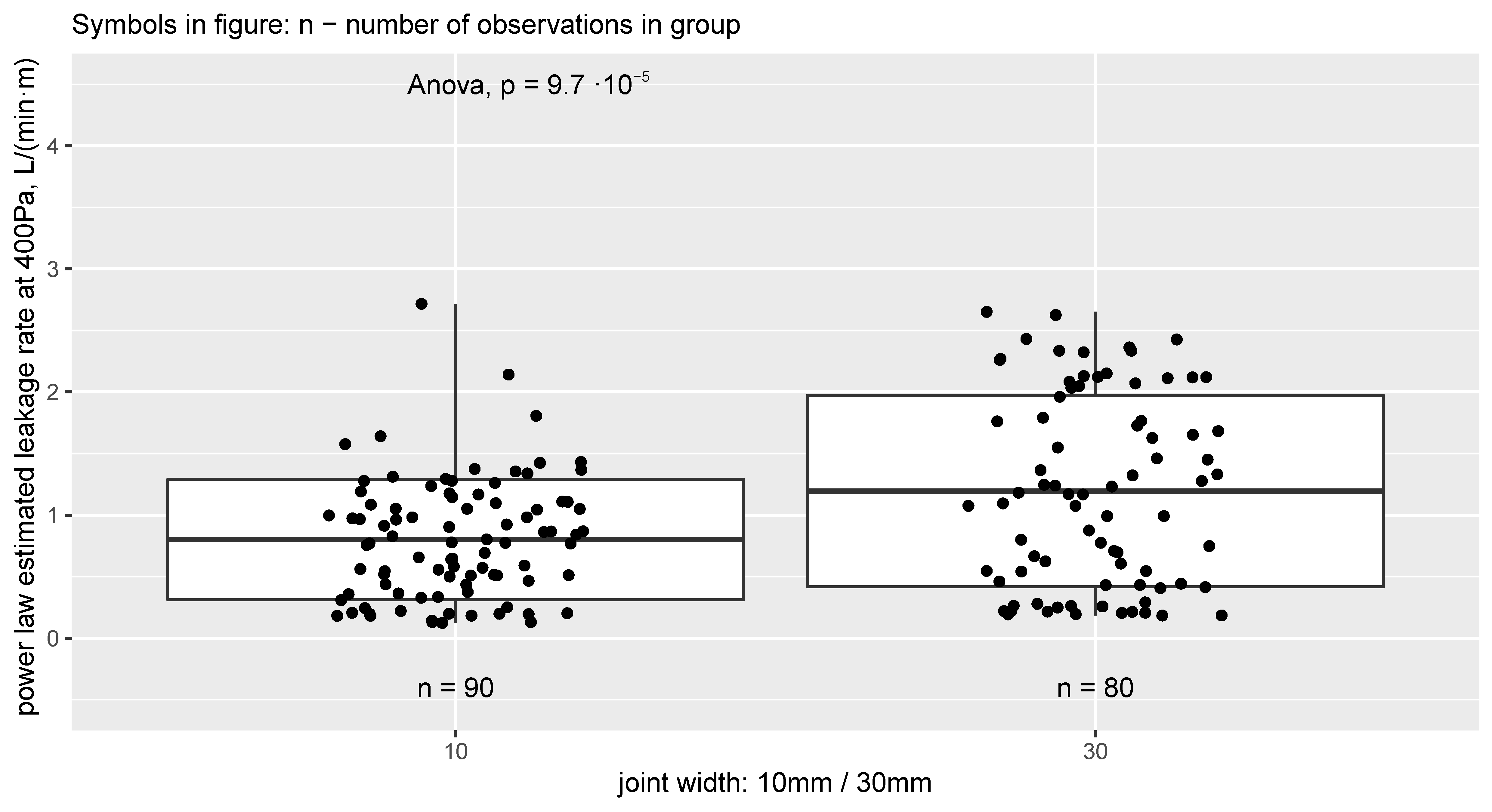Buildings 09 00172 g010