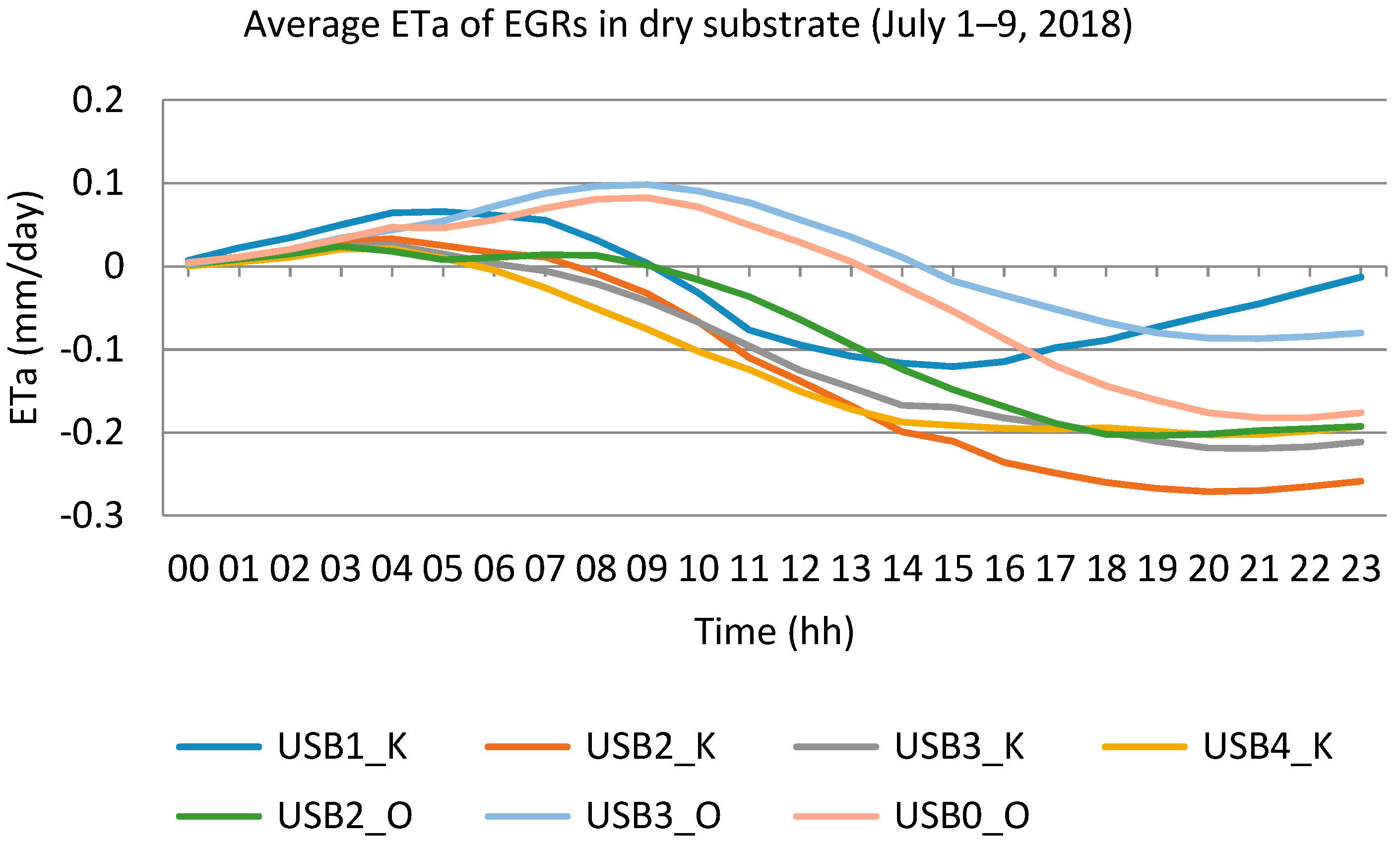 Buildings 09 00173 g001