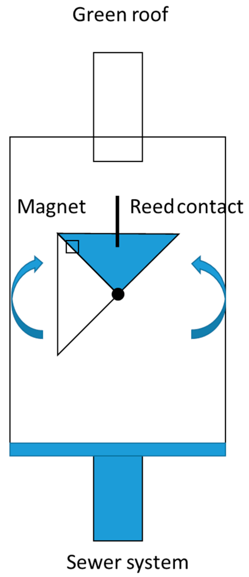 Buildings 09 00173 g004