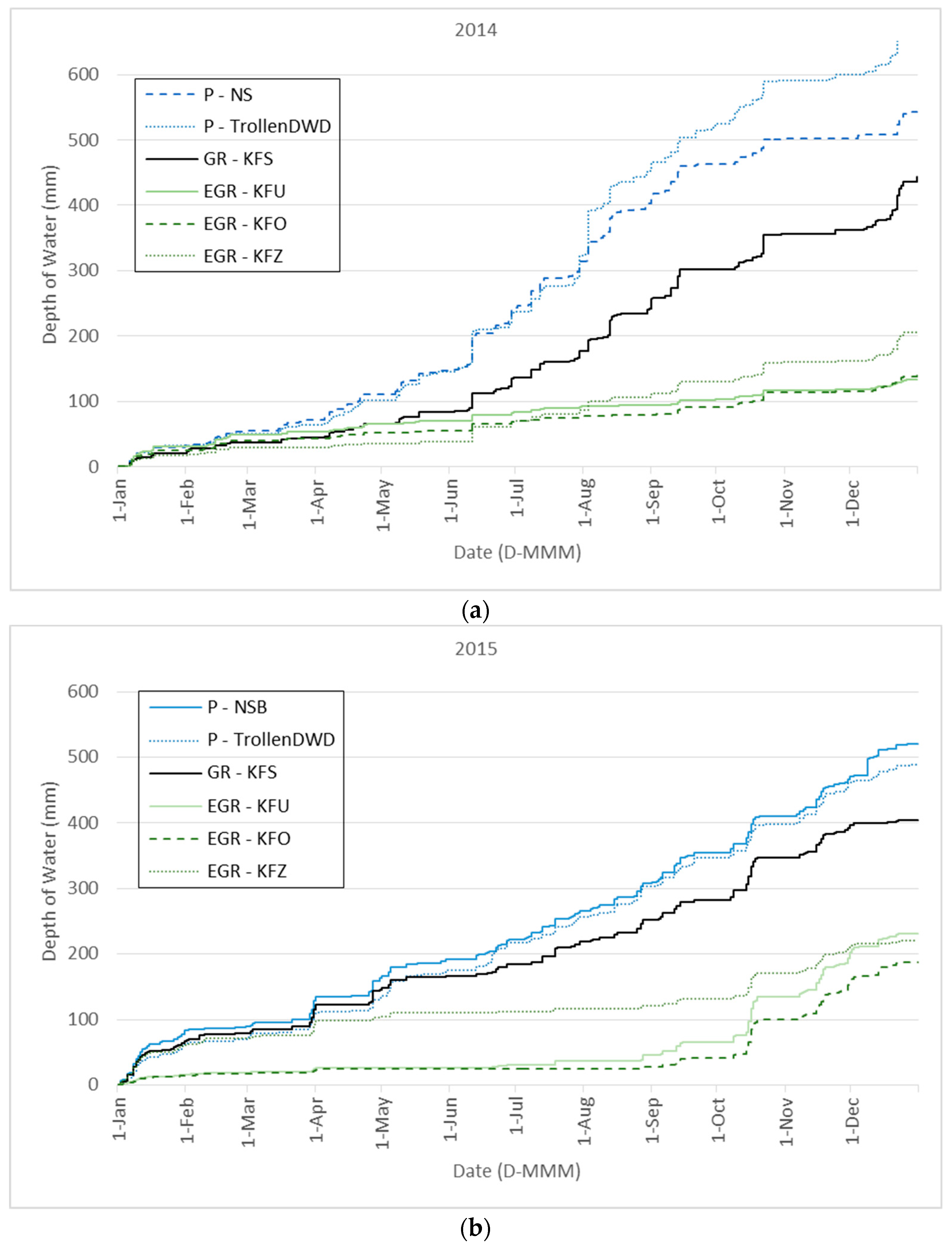 Buildings 09 00173 g006a