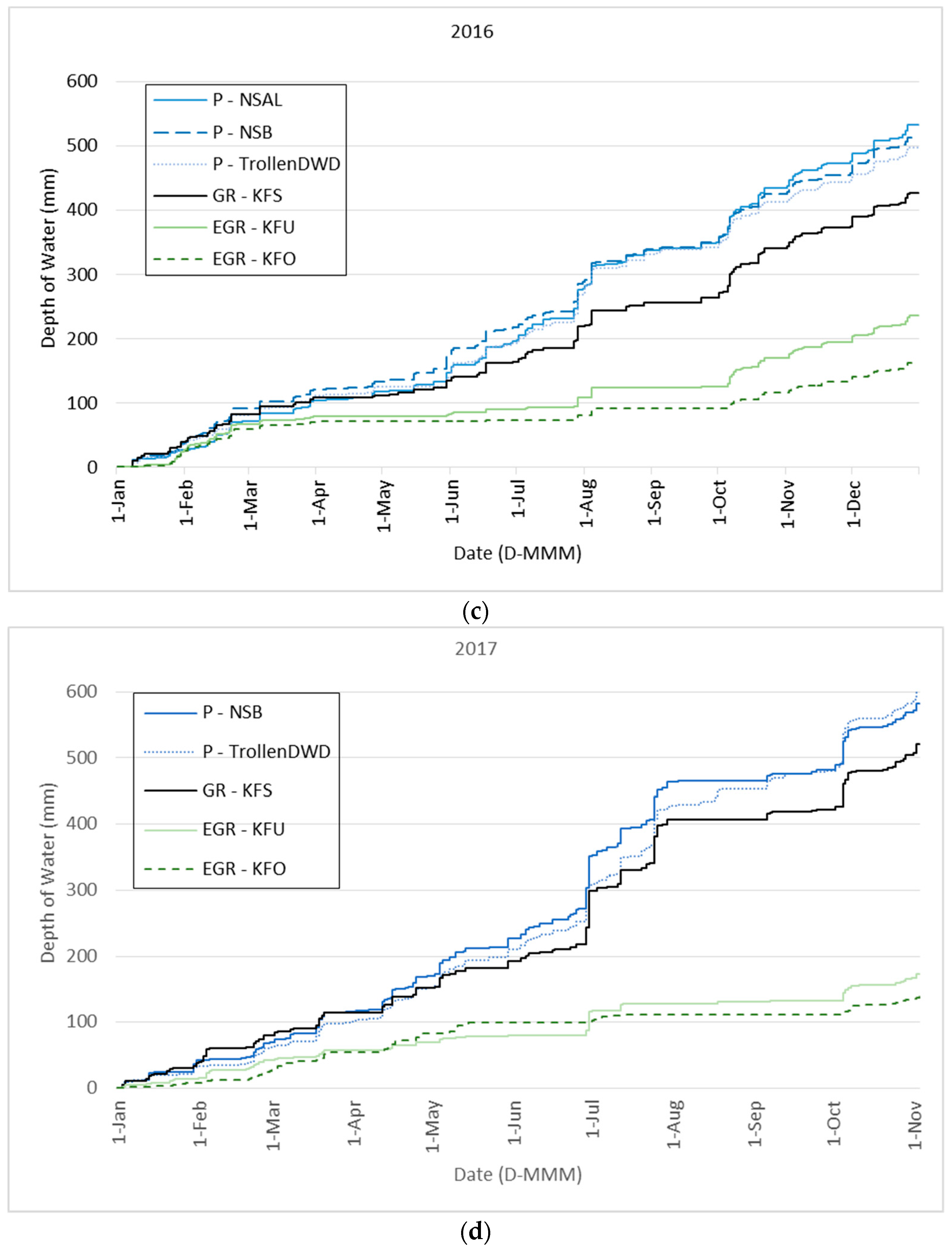 Buildings 09 00173 g006b