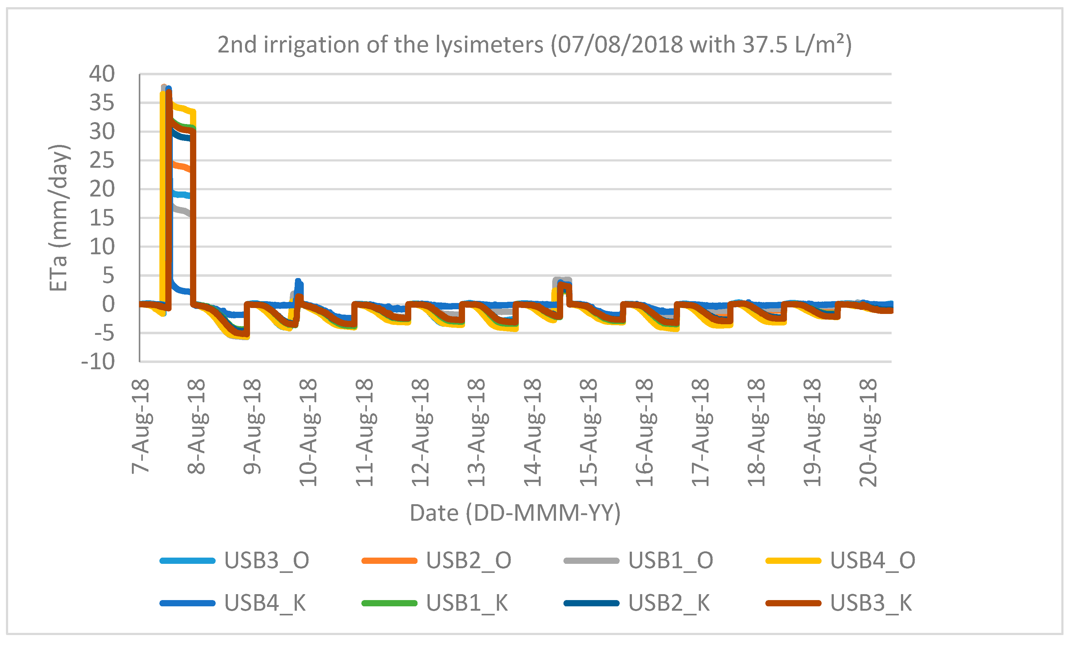 Buildings 09 00173 g007
