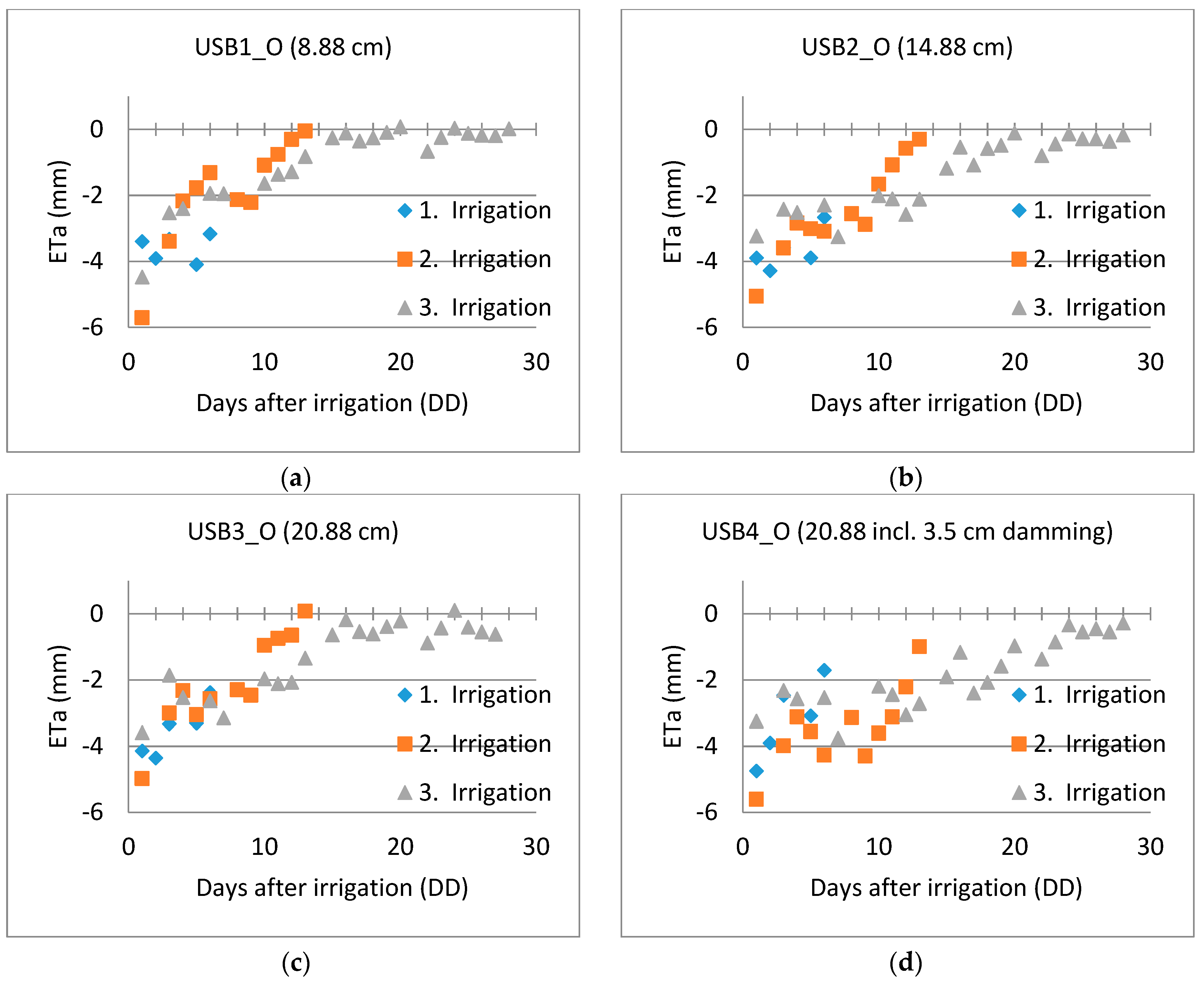 Buildings 09 00173 g008a