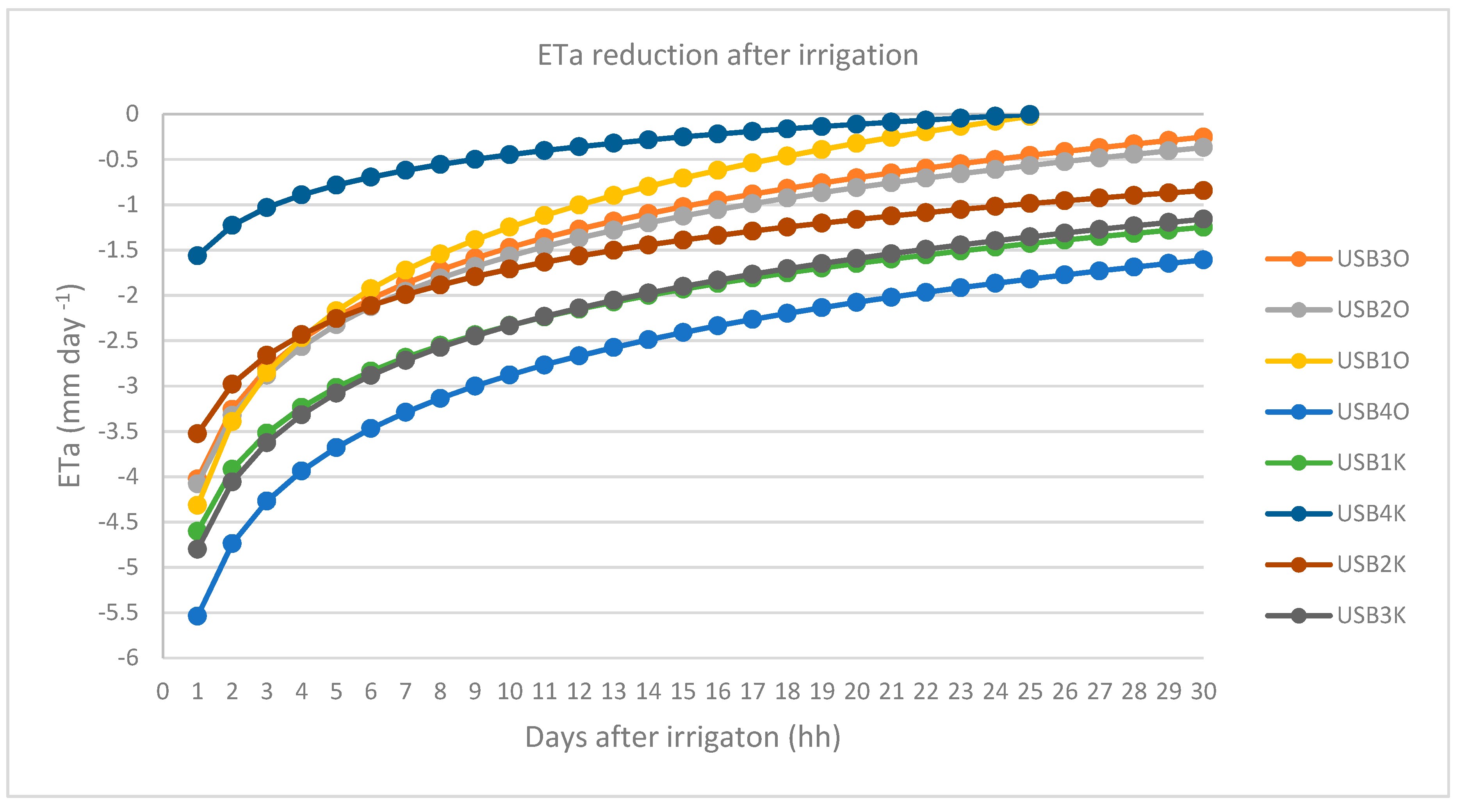 Buildings 09 00173 g009
