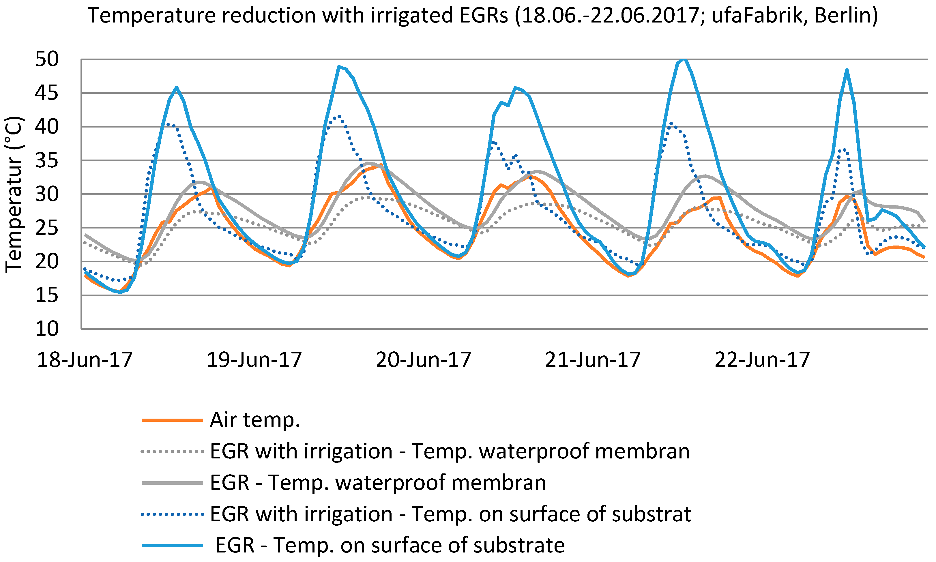 Buildings 09 00173 g010