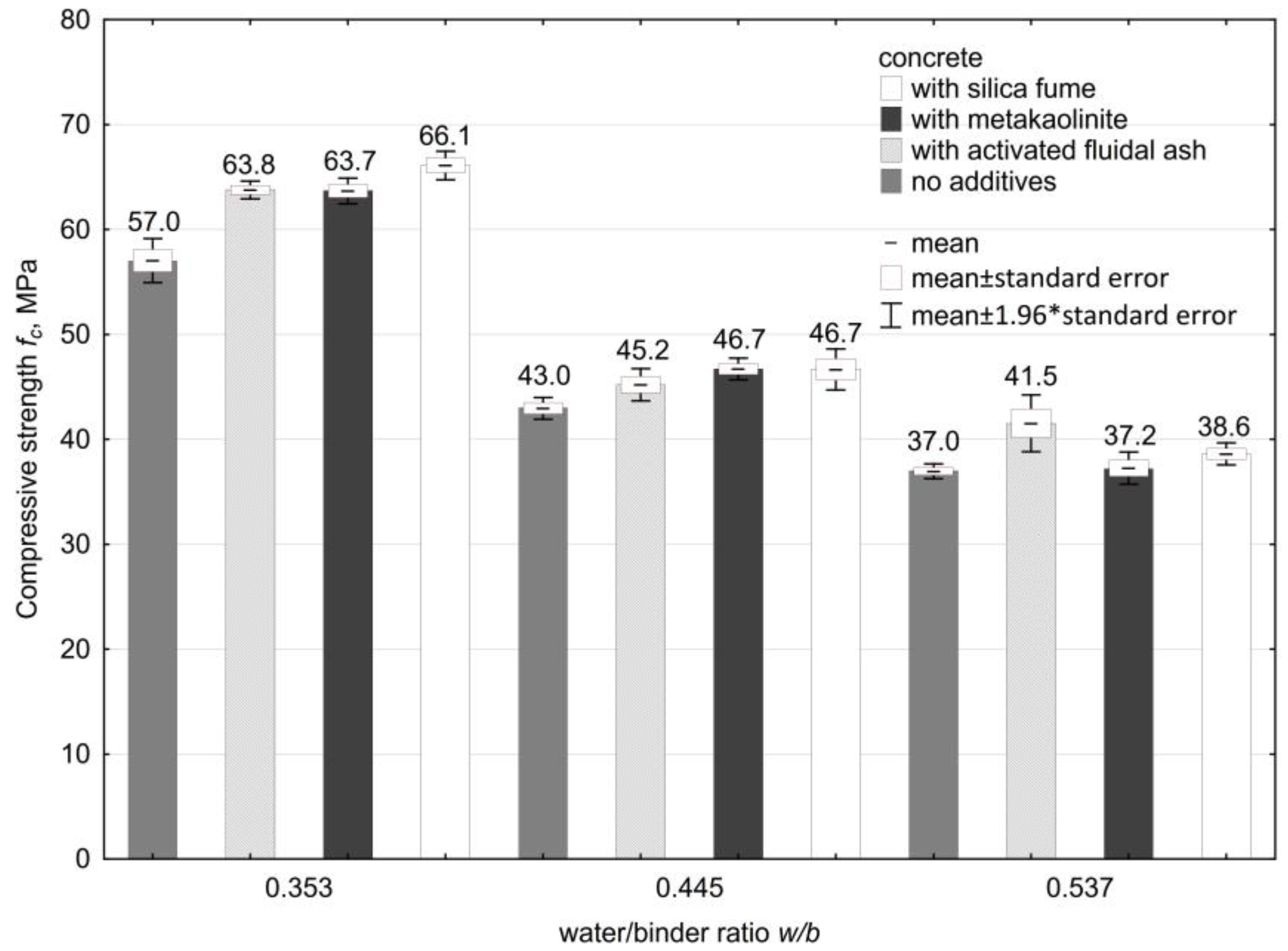 Buildings 09 00174 g005 Buildings 09 00174 g005