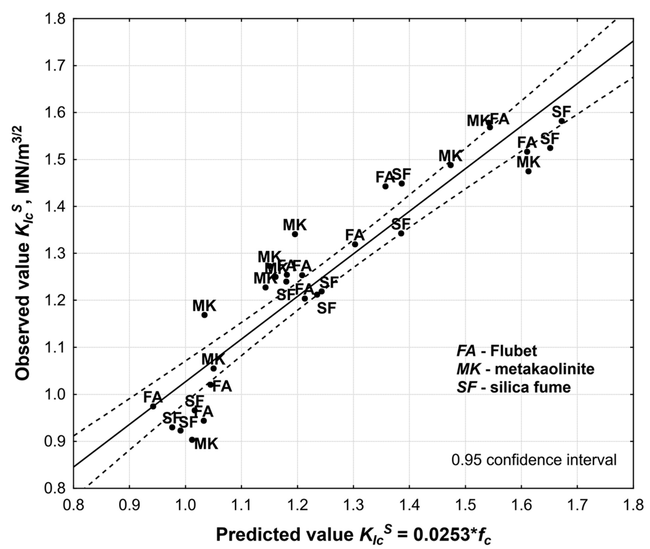 Buildings 09 00174 g007 Buildings 09 00174 g007
