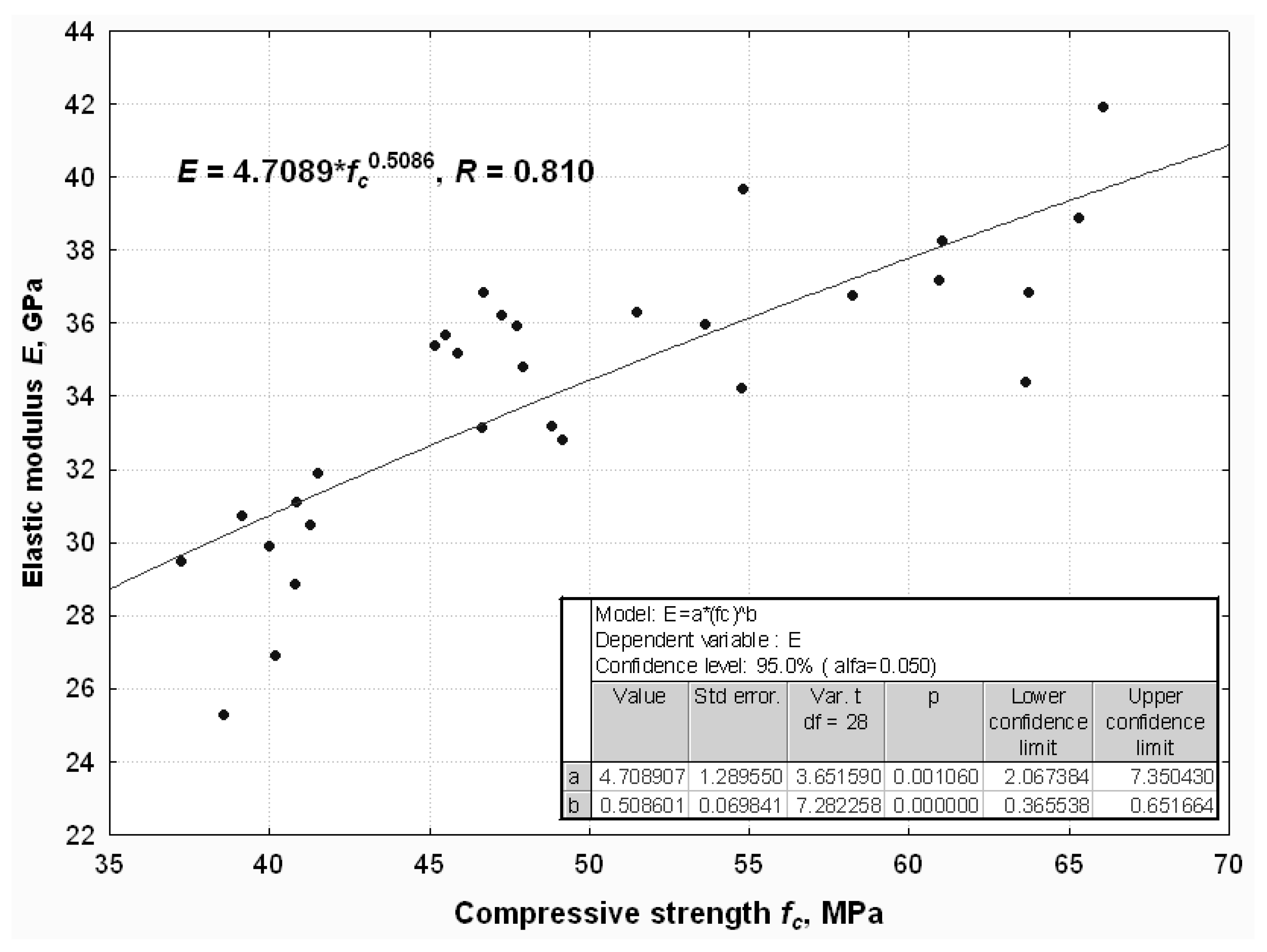 Buildings 09 00174 g008 Buildings 09 00174 g008