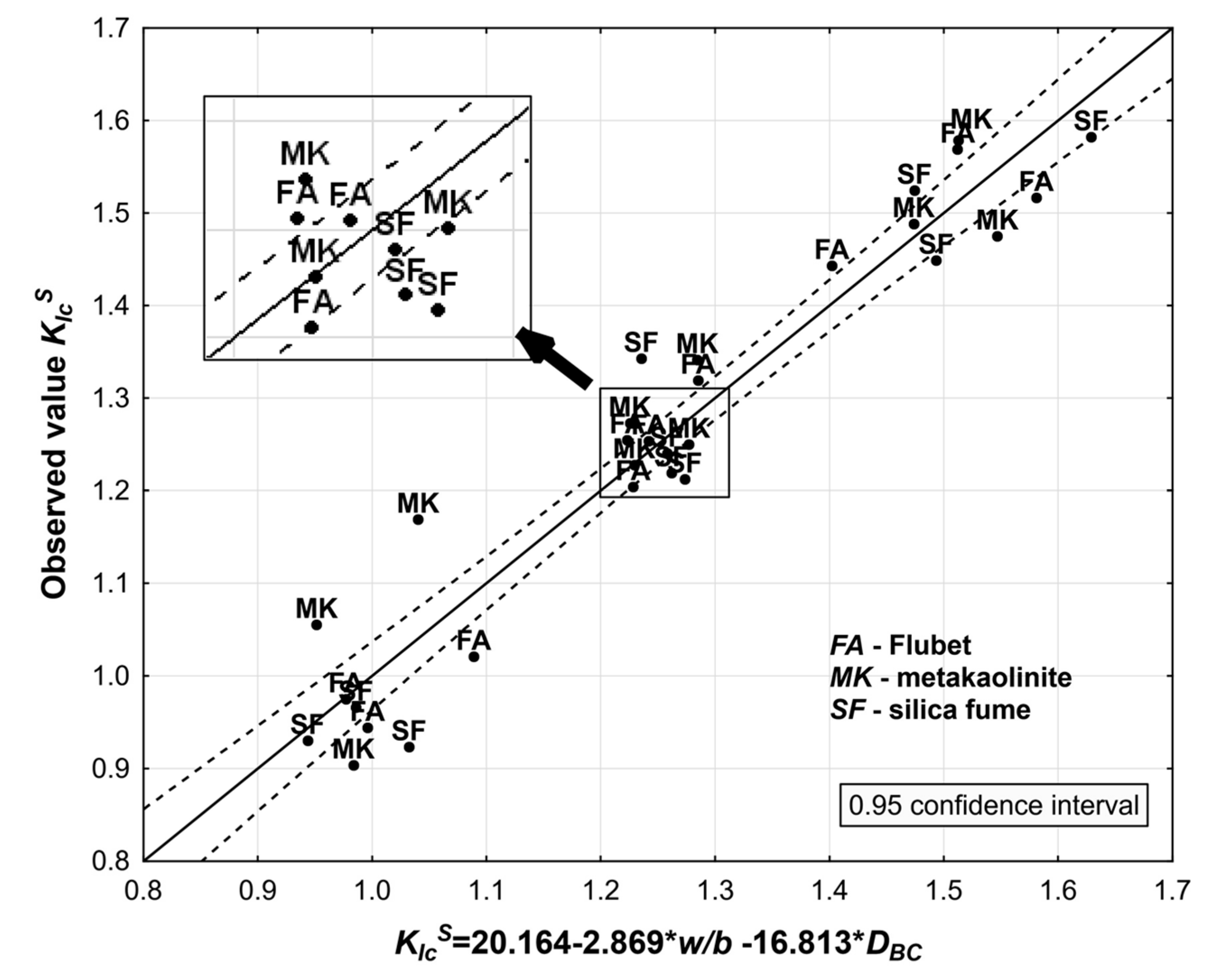 Buildings 09 00174 g009 Buildings 09 00174 g009