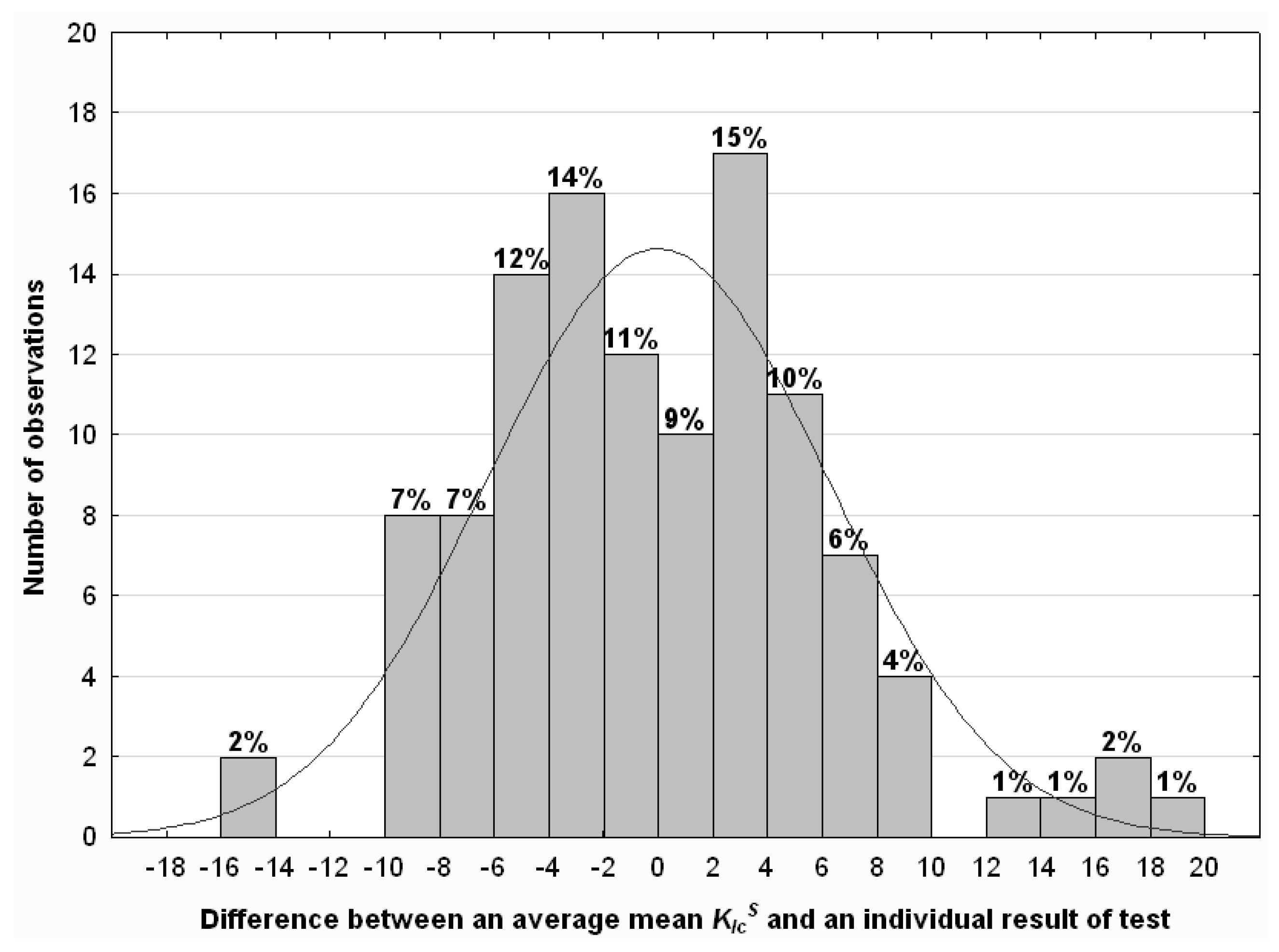 Buildings 09 00174 g012 Buildings 09 00174 g012