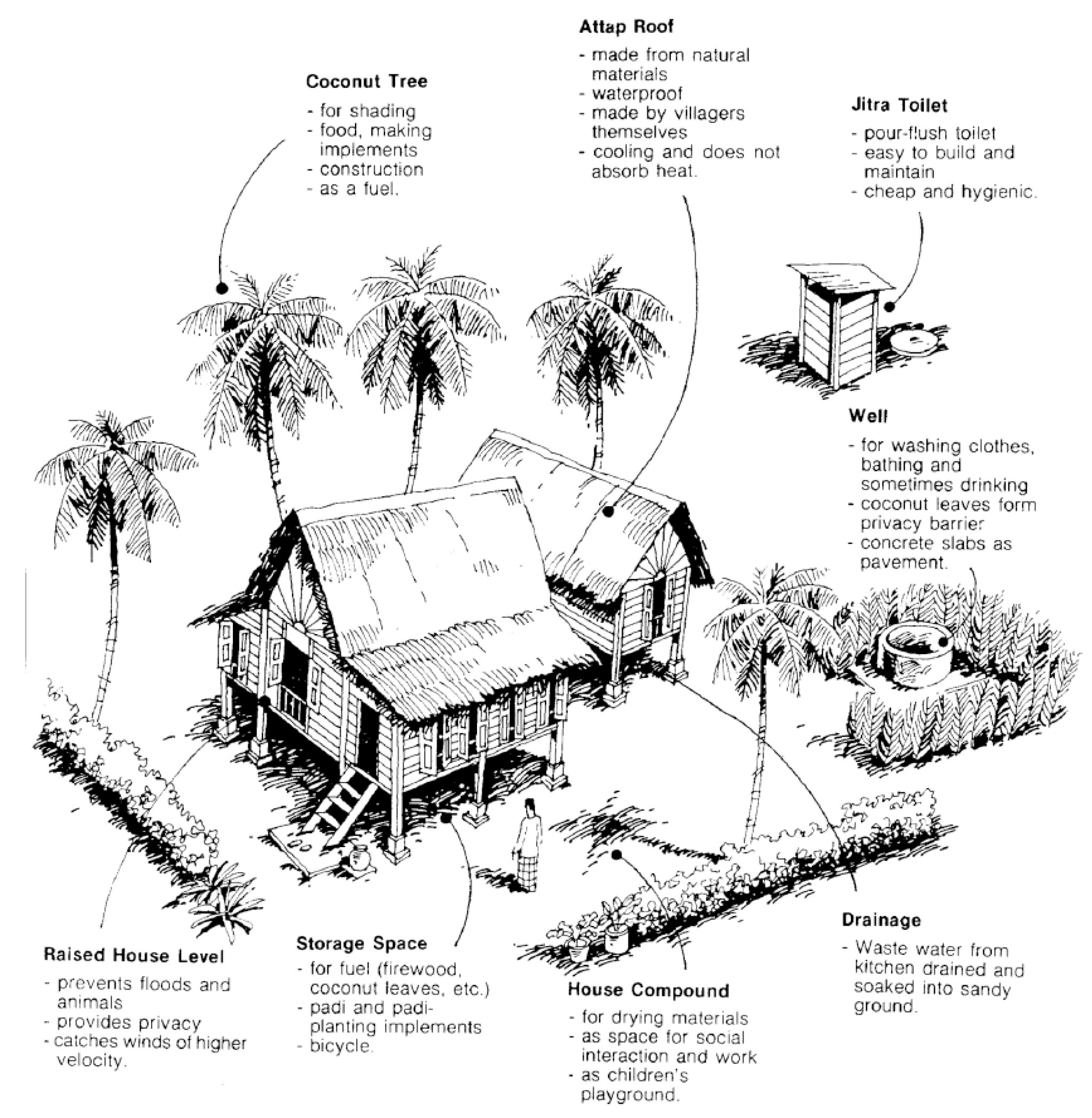 Buildings 09 00177 g003 Buildings 09 00177 g003