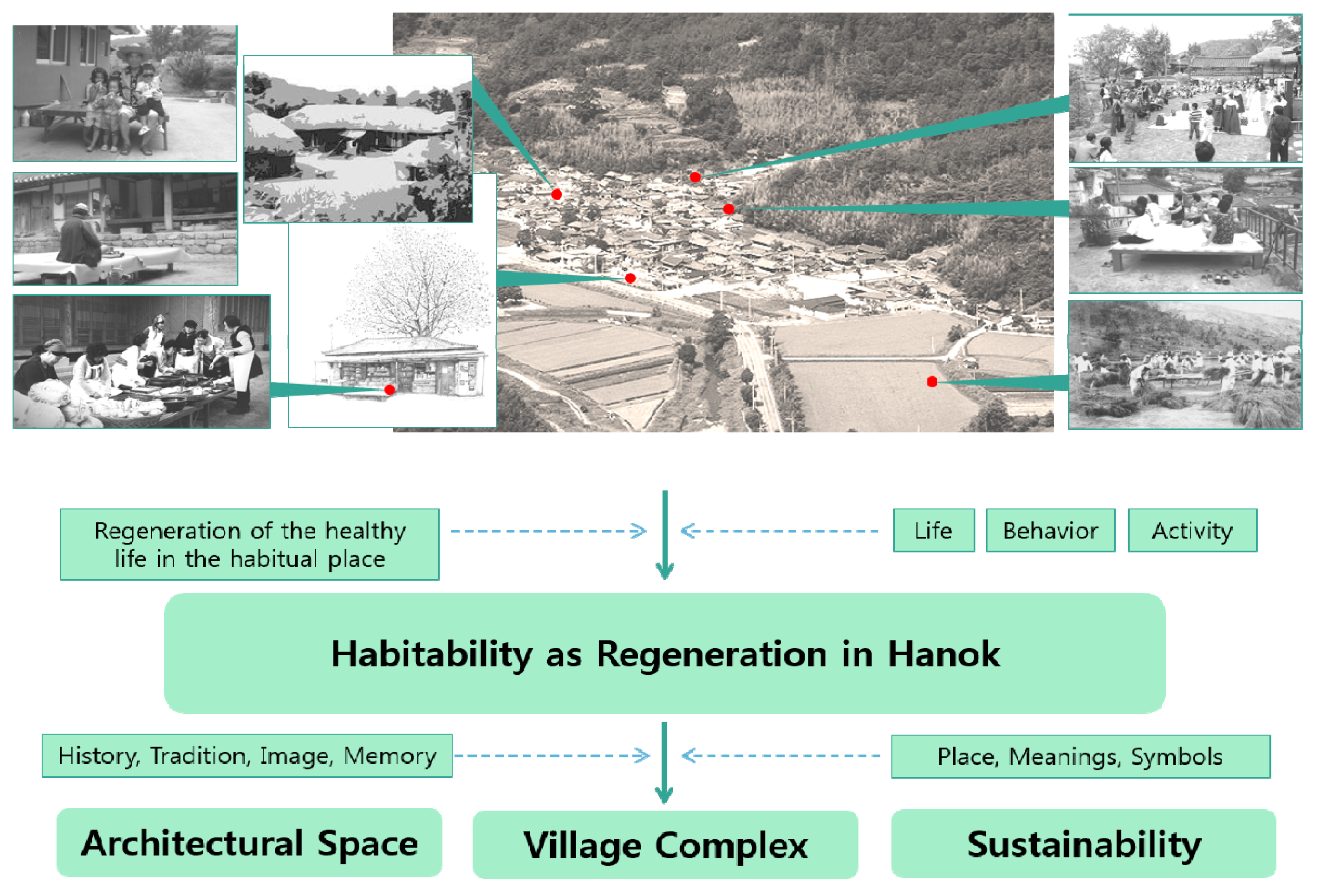 Buildings 09 00177 g006 Buildings 09 00177 g006