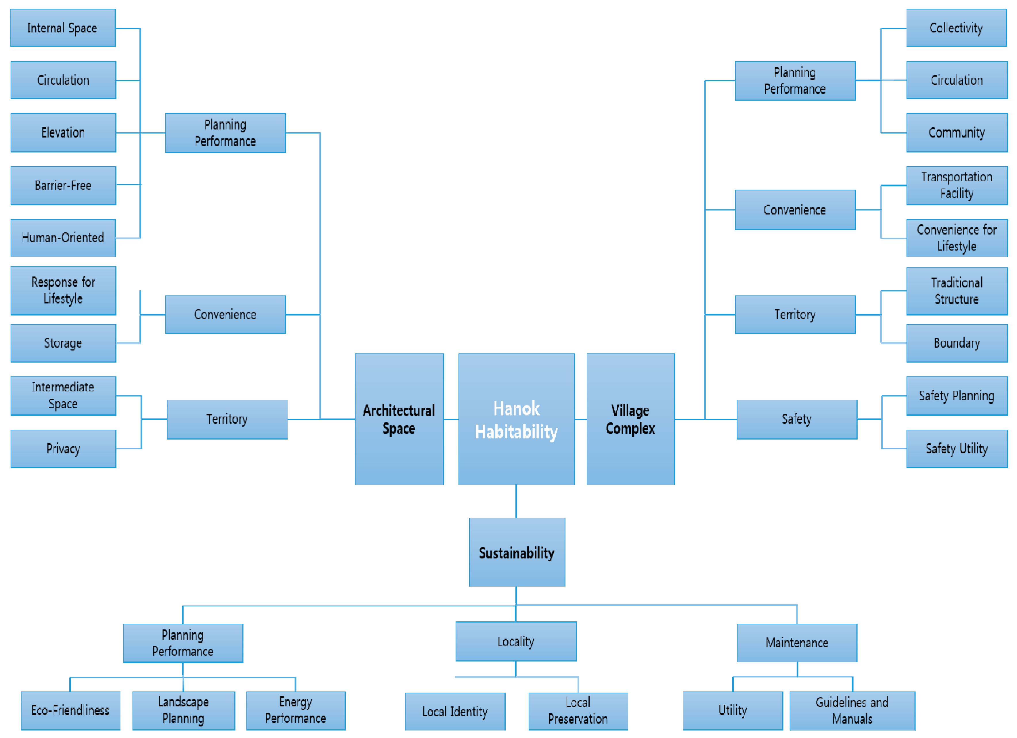 Buildings 09 00177 g007 Buildings 09 00177 g007