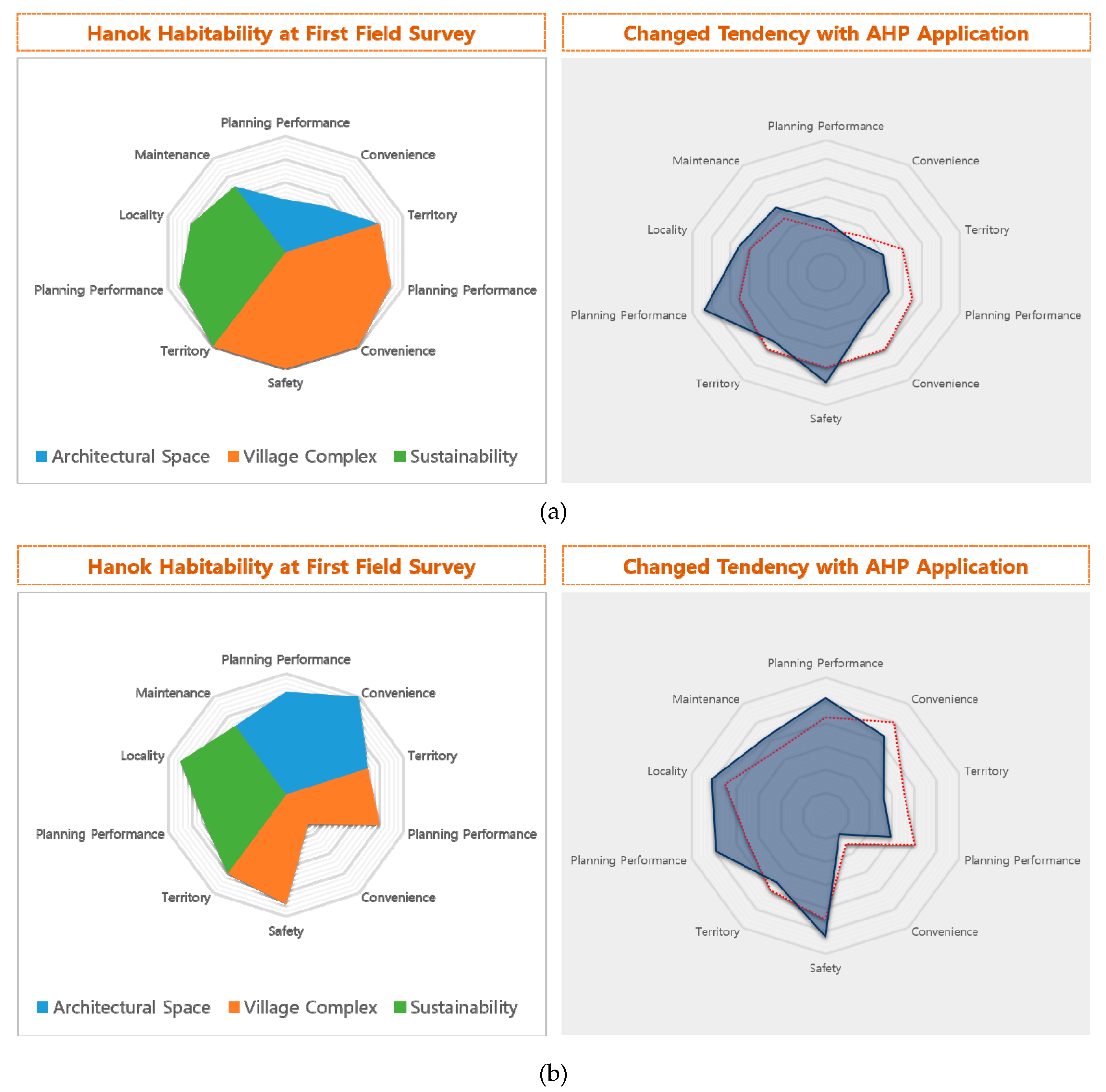 Buildings 09 00177 g010 Buildings 09 00177 g010