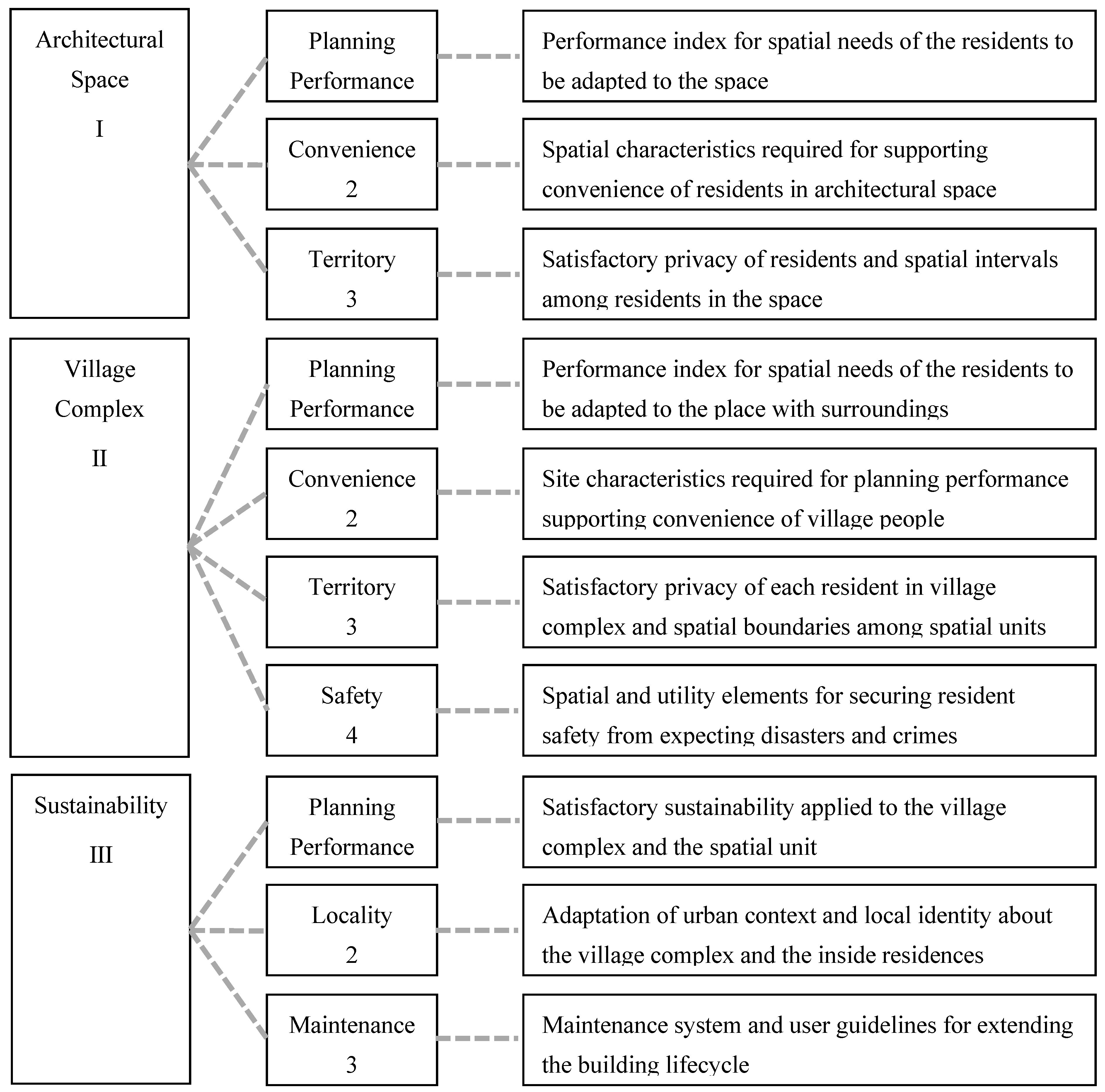 Buildings 09 00177 i001 Buildings 09 00177 i001