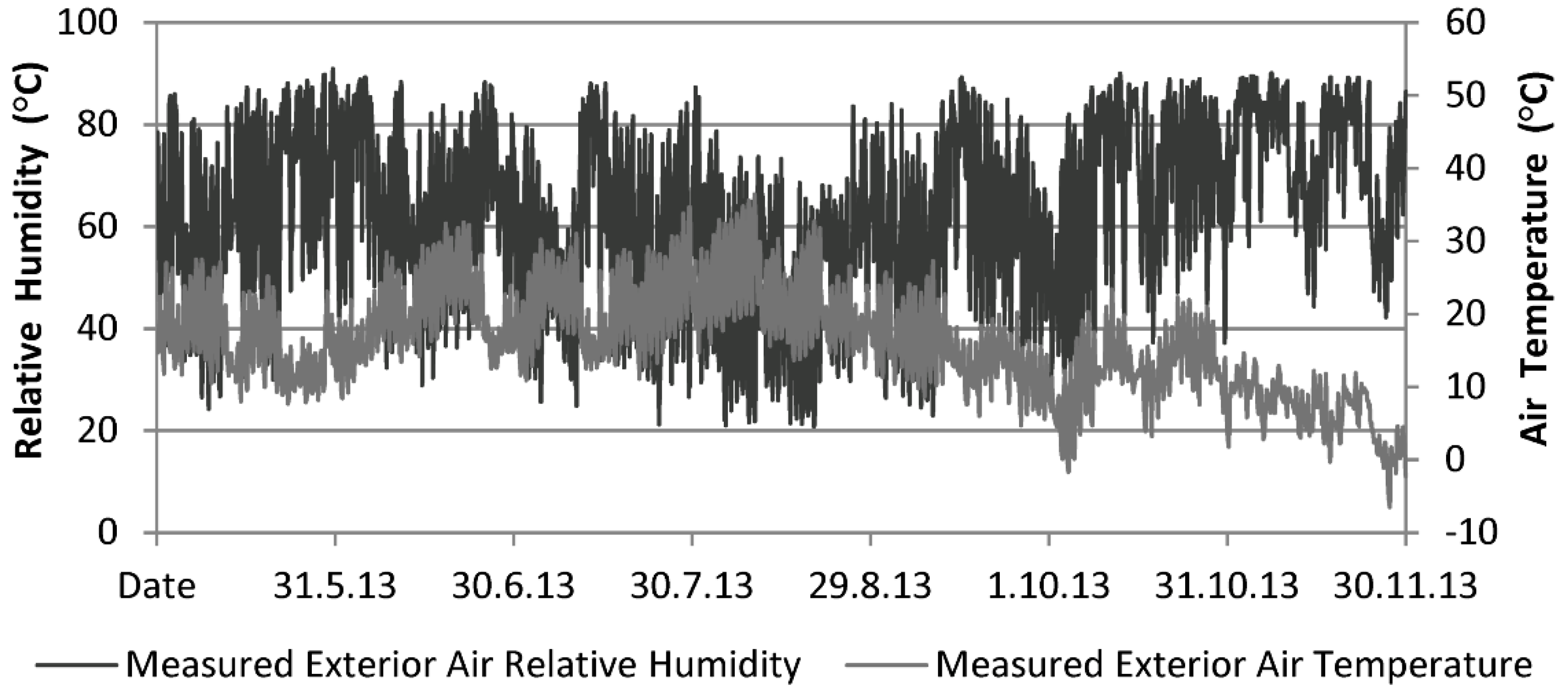 Buildings 09 00178 g003 Buildings 09 00178 g003