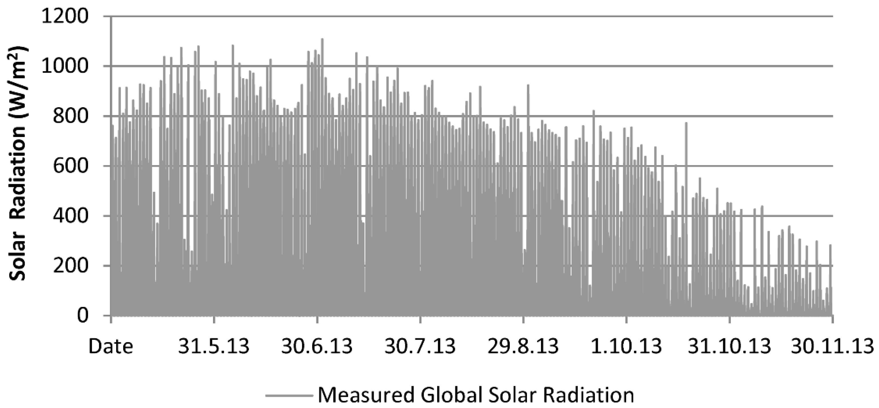 Buildings 09 00178 g004 Buildings 09 00178 g004