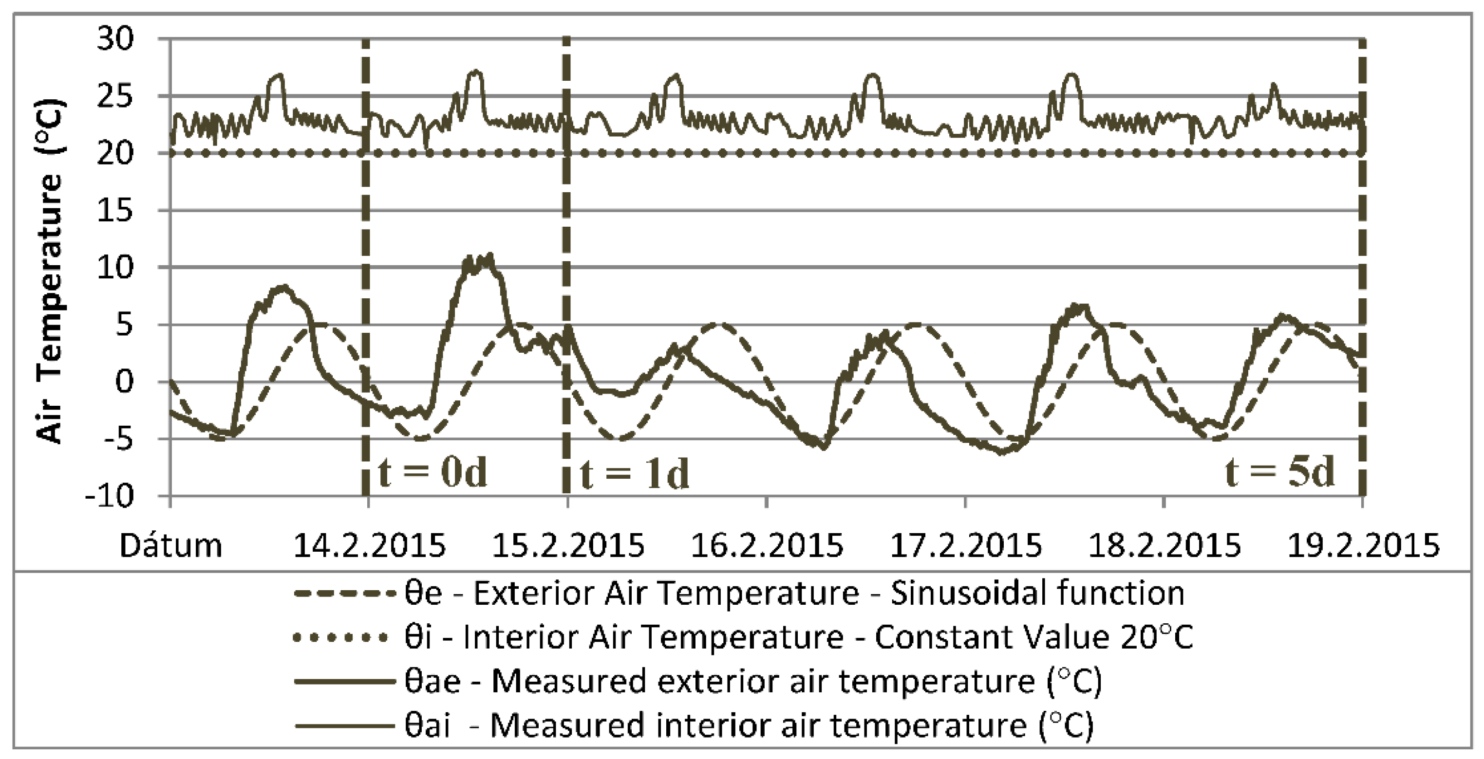 Buildings 09 00178 g006 Buildings 09 00178 g006