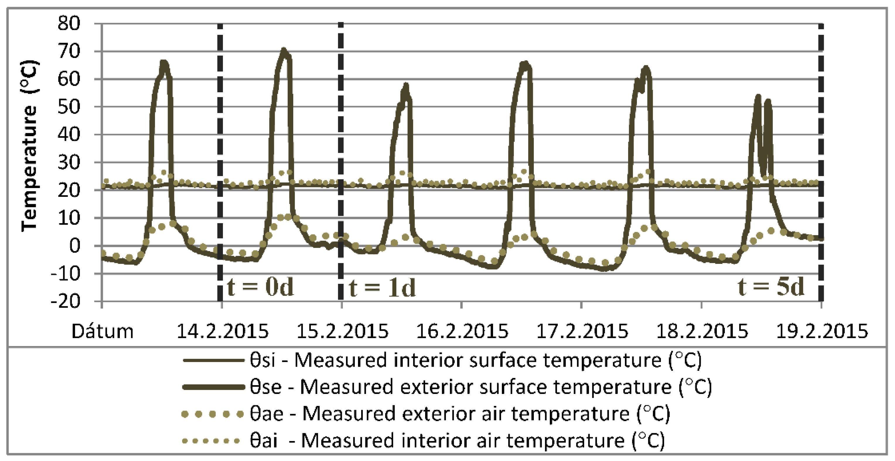 Buildings 09 00178 g007 Buildings 09 00178 g007
