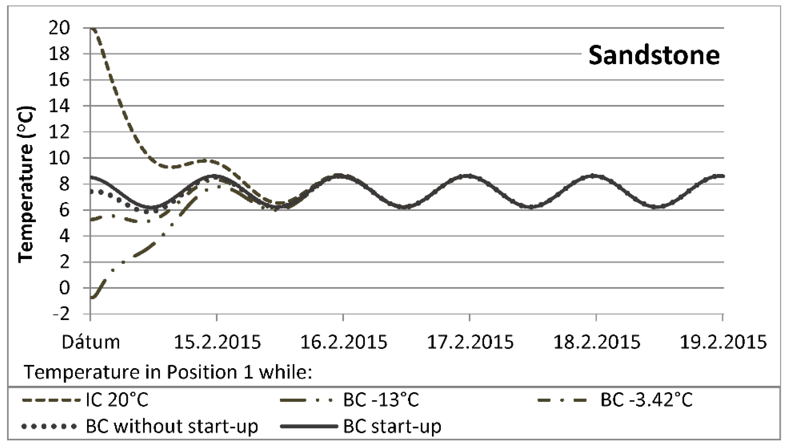 Buildings 09 00178 g008 Buildings 09 00178 g008