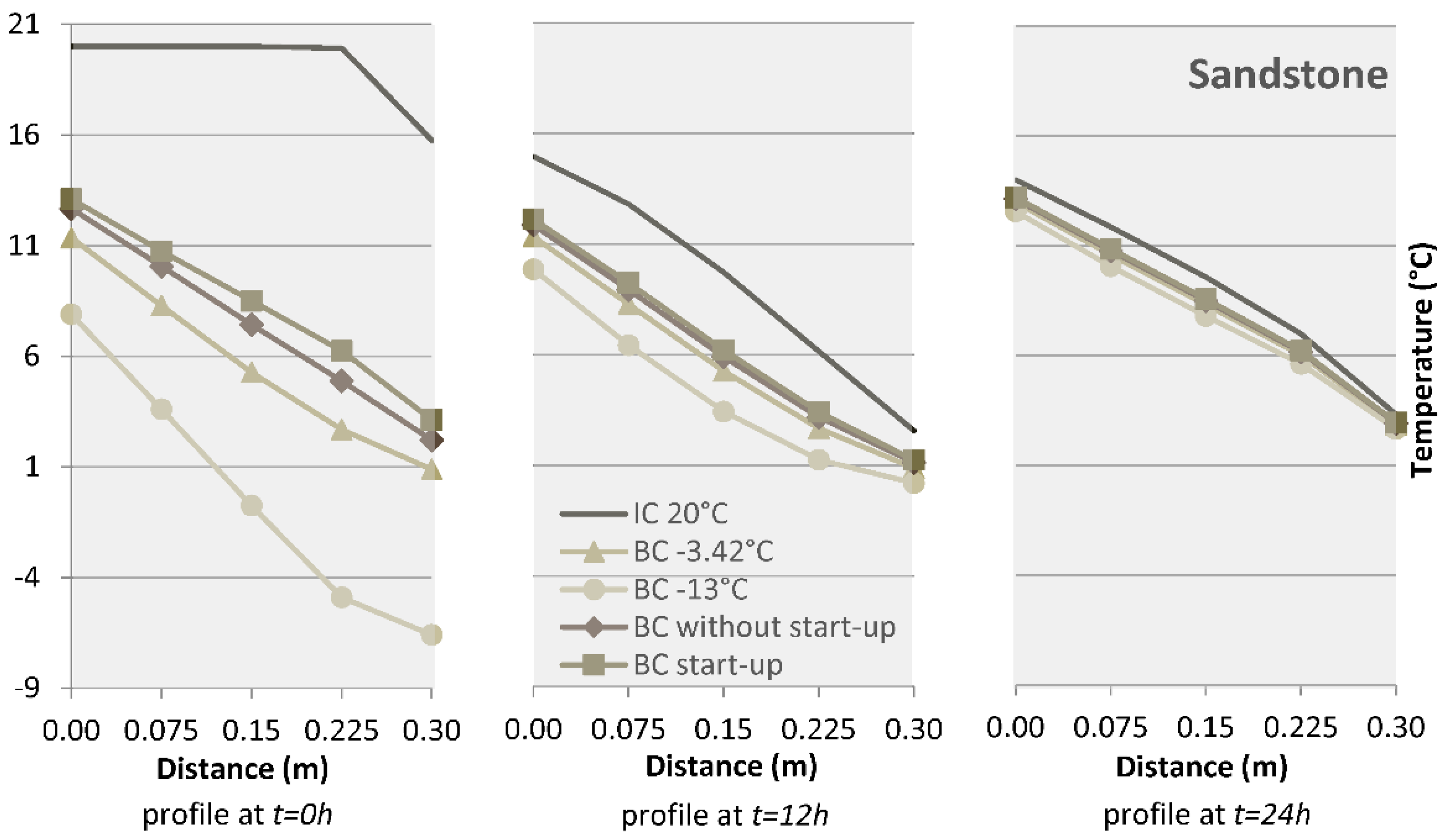 Buildings 09 00178 g009 Buildings 09 00178 g009