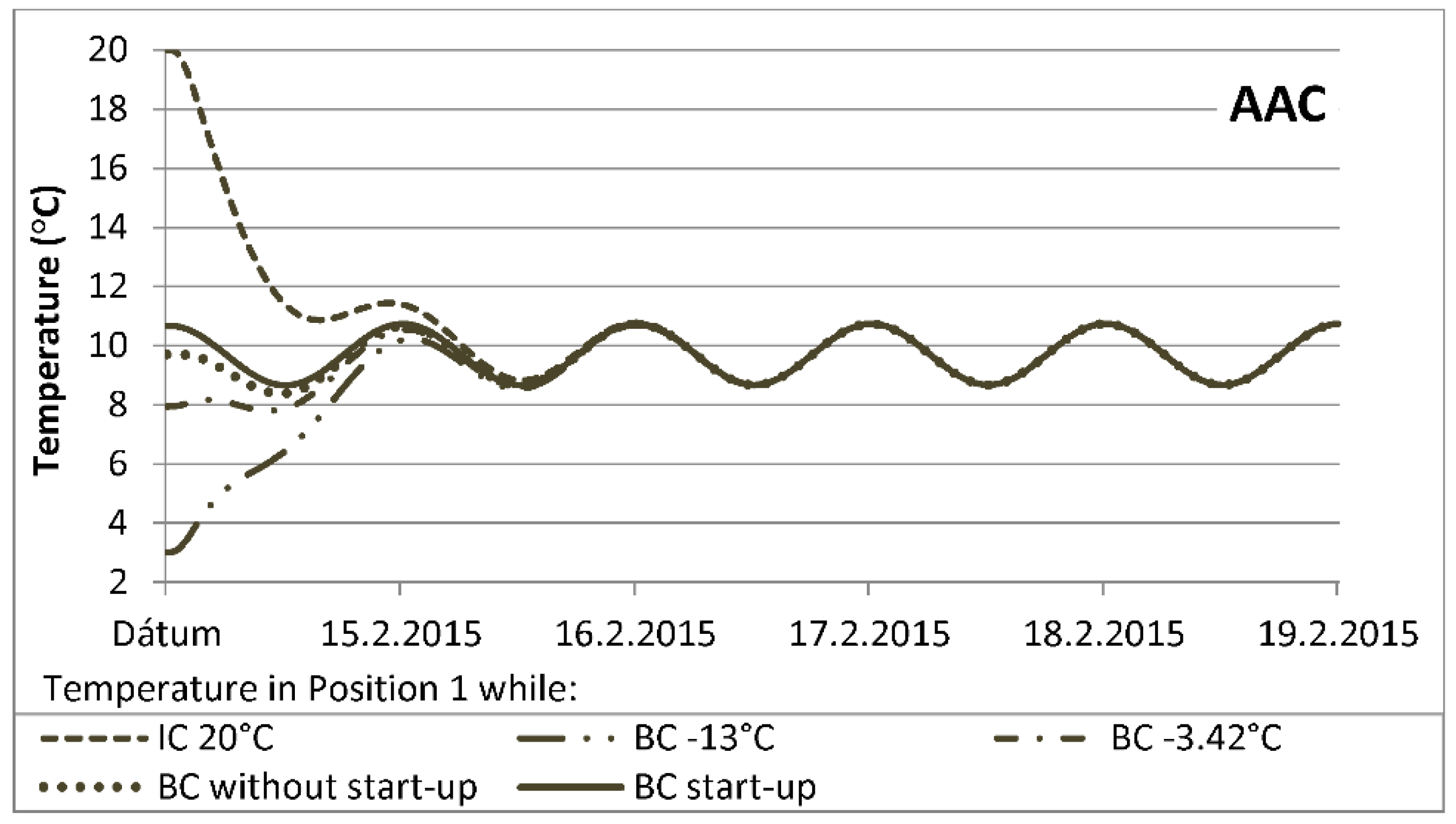 Buildings 09 00178 g010 Buildings 09 00178 g010
