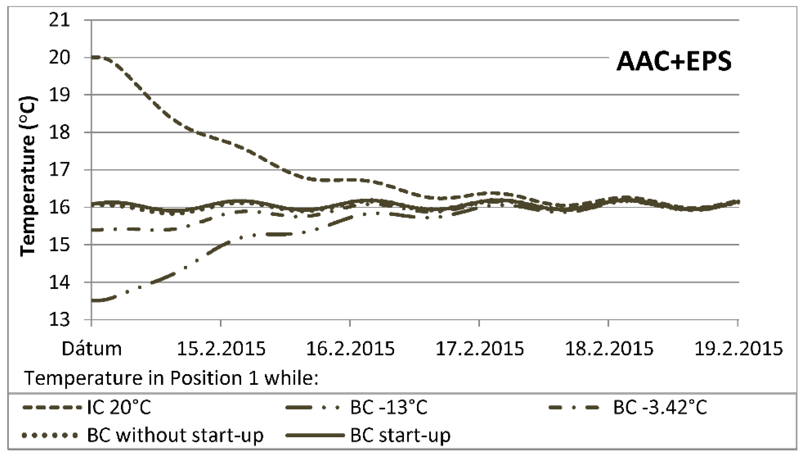 Buildings 09 00178 g012 Buildings 09 00178 g012