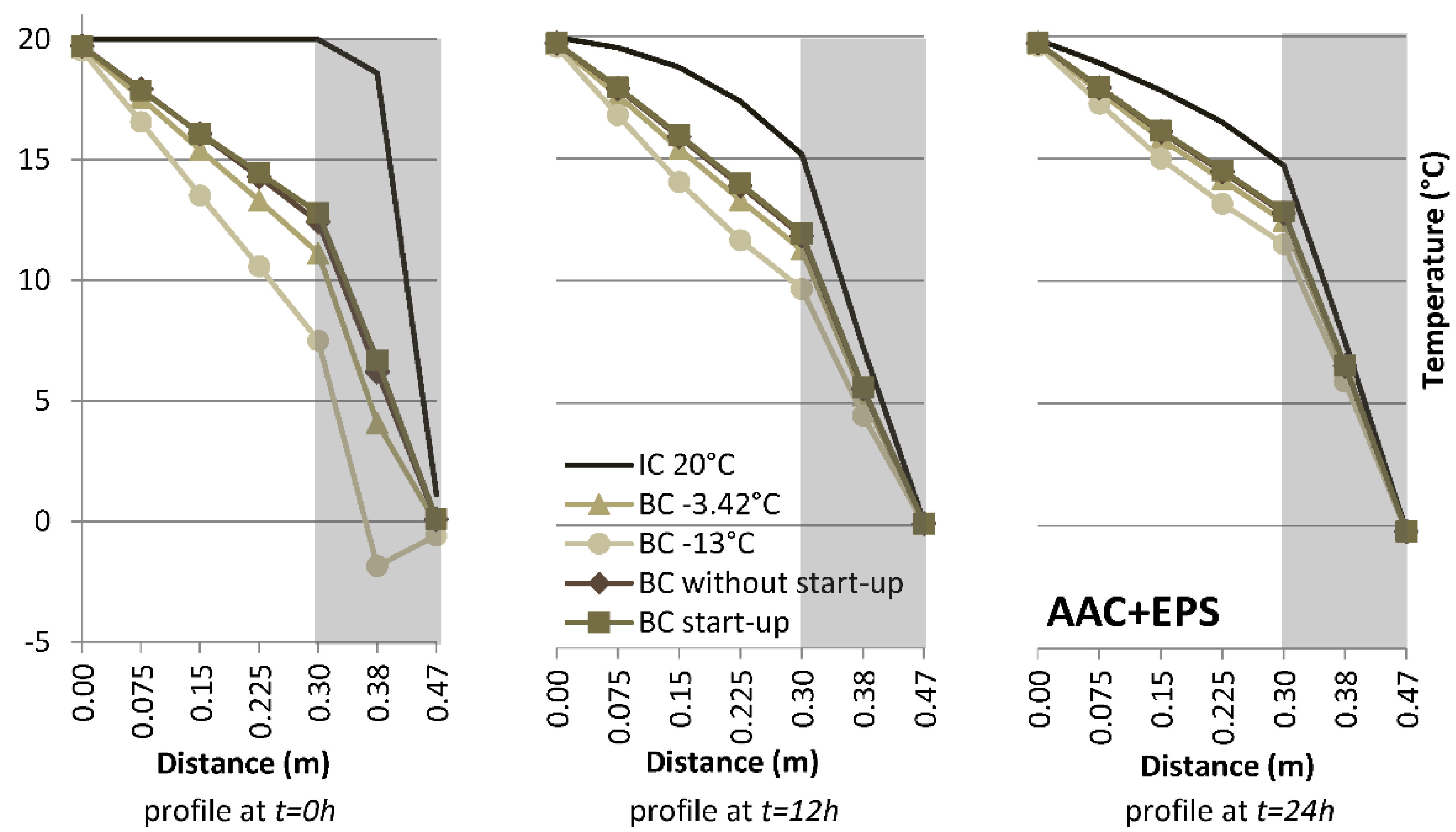 Buildings 09 00178 g014 Buildings 09 00178 g014