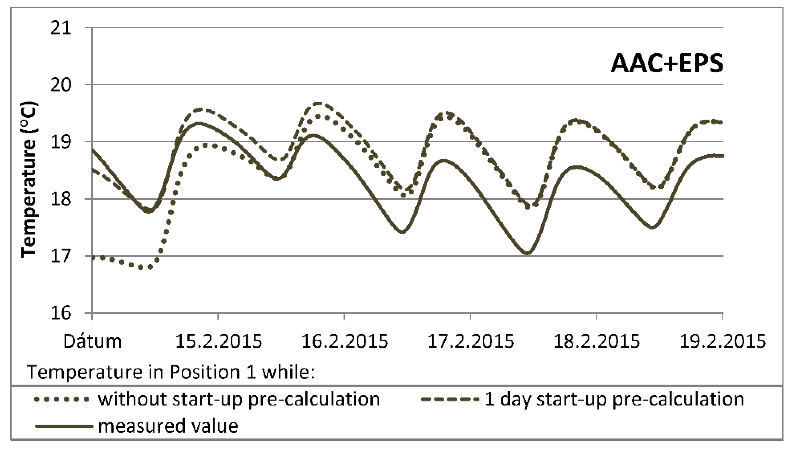 Buildings 09 00178 g015 Buildings 09 00178 g015