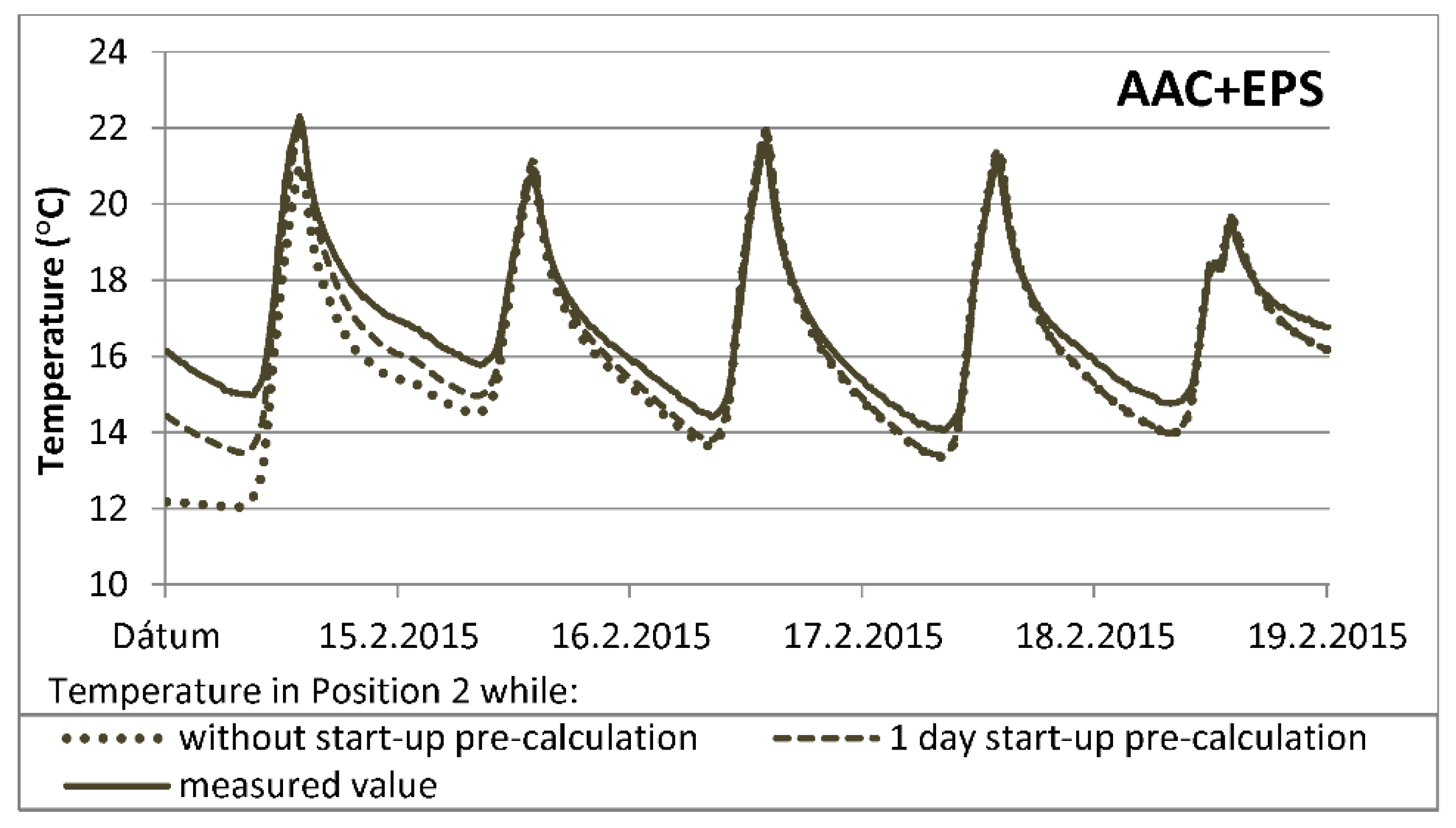 Buildings 09 00178 g016 Buildings 09 00178 g016