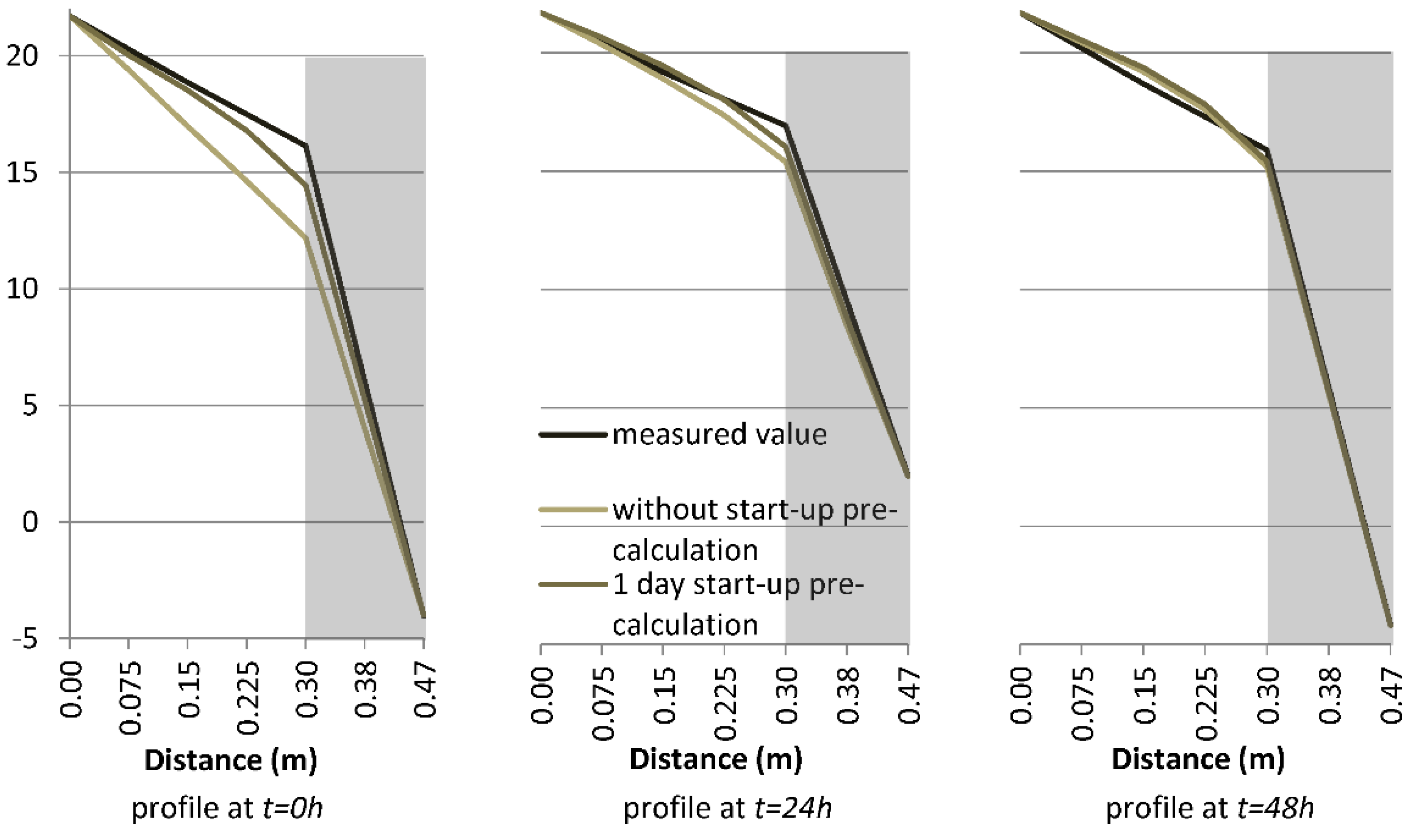 Buildings 09 00178 g017 Buildings 09 00178 g017