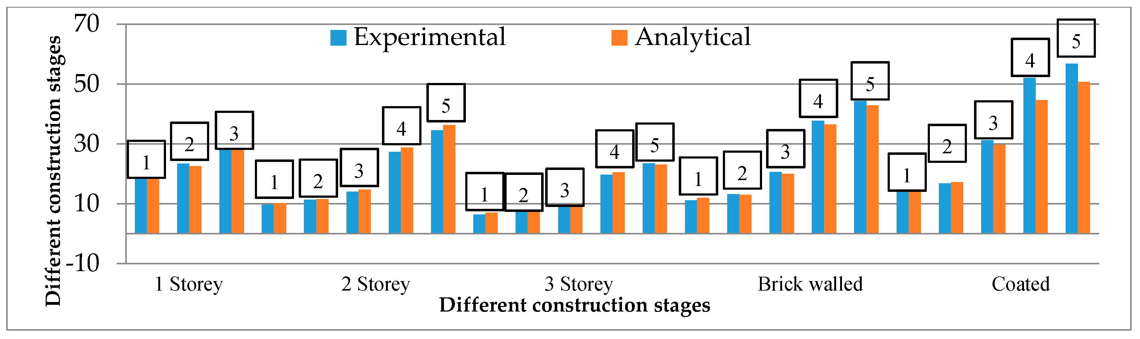 Buildings 09 00181 g004