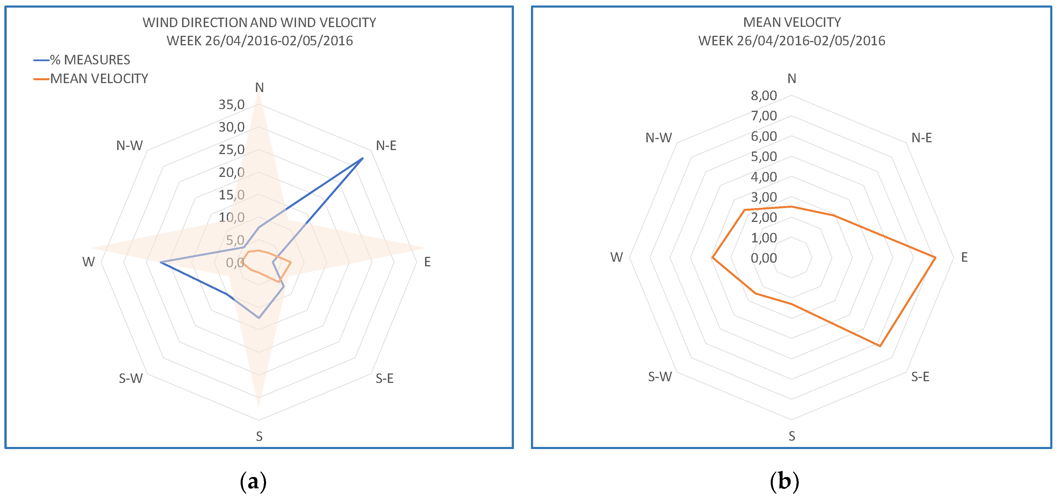 Buildings 09 00183 g006